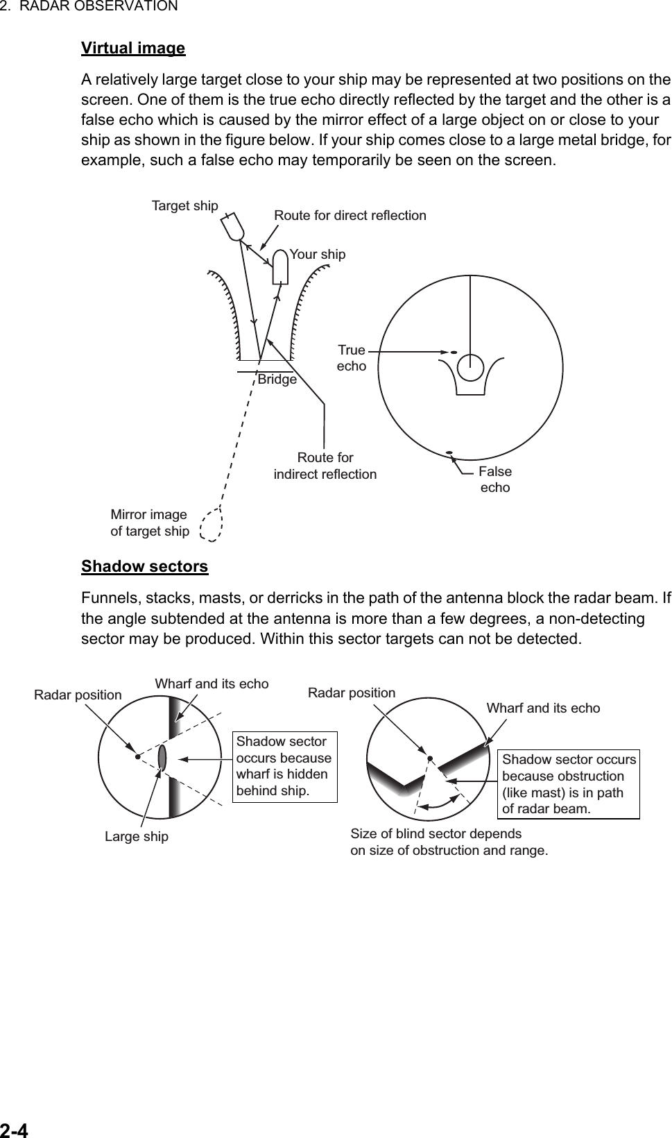 2.  RADAR OBSERVATION2-4Virtual imageA relatively large target close to your ship may be represented at two positions on the screen. One of them is the true echo directly reflected by the target and the other is a false echo which is caused by the mirror effect of a large object on or close to your ship as shown in the figure below. If your ship comes close to a large metal bridge, for example, such a false echo may temporarily be seen on the screen.Shadow sectorsFunnels, stacks, masts, or derricks in the path of the antenna block the radar beam. If the angle subtended at the antenna is more than a few degrees, a non-detecting sector may be produced. Within this sector targets can not be detected.TrueechoFalseechoYour shipTarget shipMirror imageof target shipBridgeRoute for direct reflectionRoute forindirect reflectionWharf and its echoLarge ship Size of blind sector dependson size of obstruction and range.Radar position Radar positionWharf and its echoShadow sector occursbecause obstruction(like mast) is in pathof radar beam.Shadow sectoroccurs becausewharf is hiddenbehind ship. 