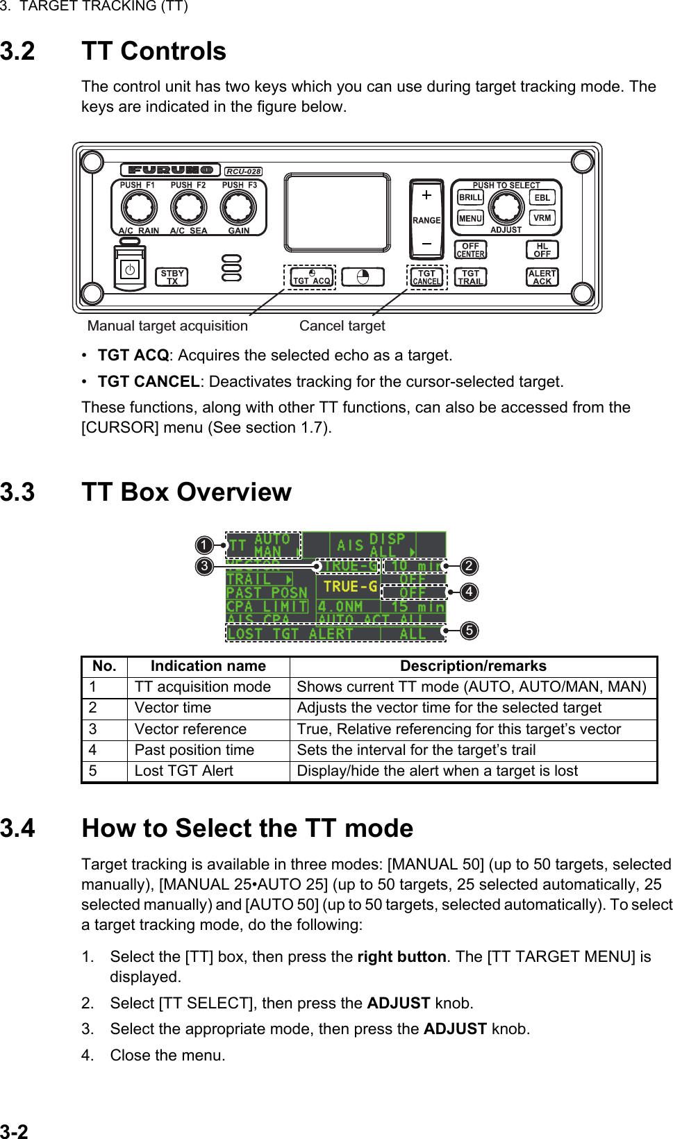 3.  TARGET TRACKING (TT)3-23.2 TT ControlsThe control unit has two keys which you can use during target tracking mode. The keys are indicated in the figure below.•  TGT ACQ: Acquires the selected echo as a target.•  TGT CANCEL: Deactivates tracking for the cursor-selected target.These functions, along with other TT functions, can also be accessed from the [CURSOR] menu (See section 1.7).3.3 TT Box Overview3.4 How to Select the TT modeTarget tracking is available in three modes: [MANUAL 50] (up to 50 targets, selected manually), [MANUAL 25•AUTO 25] (up to 50 targets, 25 selected automatically, 25 selected manually) and [AUTO 50] (up to 50 targets, selected automatically). To select a target tracking mode, do the following:1. Select the [TT] box, then press the right button. The [TT TARGET MENU] is displayed.2. Select [TT SELECT], then press the ADJUST knob.3. Select the appropriate mode, then press the ADJUST knob.4. Close the menu.No. Indication name Description/remarks1 TT acquisition mode Shows current TT mode (AUTO, AUTO/MAN, MAN)2 Vector time Adjusts the vector time for the selected target3 Vector reference True, Relative referencing for this target’s vector4 Past position time Sets the interval for the target’s trail5 Lost TGT Alert Display/hide the alert when a target is lostManual target acquisition Cancel target15432