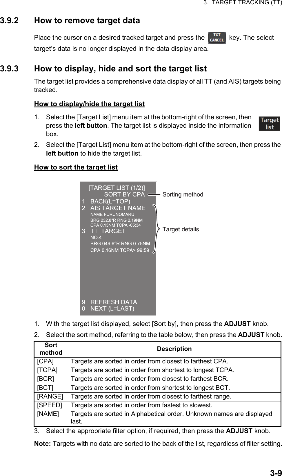 3.  TARGET TRACKING (TT)3-93.9.2 How to remove target dataPlace the cursor on a desired tracked target and press the   key. The select target’s data is no longer displayed in the data display area.3.9.3 How to display, hide and sort the target listThe target list provides a comprehensive data display of all TT (and AIS) targets being tracked.How to display/hide the target list1. Select the [Target List] menu item at the bottom-right of the screen, then press the left button. The target list is displayed inside the information box.2. Select the [Target List] menu item at the bottom-right of the screen, then press the left button to hide the target list.How to sort the target list1. With the target list displayed, select [Sort by], then press the ADJUST knob.2. Select the sort method, referring to the table below, then press the ADJUST knob.3. Select the appropriate filter option, if required, then press the ADJUST knob.Note: Targets with no data are sorted to the back of the list, regardless of filter setting.Sort method Description[CPA] Targets are sorted in order from closest to farthest CPA.[TCPA] Targets are sorted in order from shortest to longest TCPA.[BCR] Targets are sorted in order from closest to farthest BCR.[BCT] Targets are sorted in order from shortest to longest BCT.[RANGE] Targets are sorted in order from closest to farthest range.[SPEED] Targets are sorted in order from fastest to slowest.[NAME] Targets are sorted in Alphabetical order. Unknown names are displayed last.[TARGET LIST (1/2)]SORT BY CPA1 BACK(L=TOP)2  AIS TARGET NAME NAME FURUNOMARU  BRG 232.8°R RNG 2.19NM  CPA 0.13NM TCPA -05:343  TT  TARGET NO.4  BRG 049.6°R RNG 0.75NM  CPA 0.16NM TCPA&gt; 99:599 REFRESH DATA0 NEXT (L=LAST)Target detailsSorting method