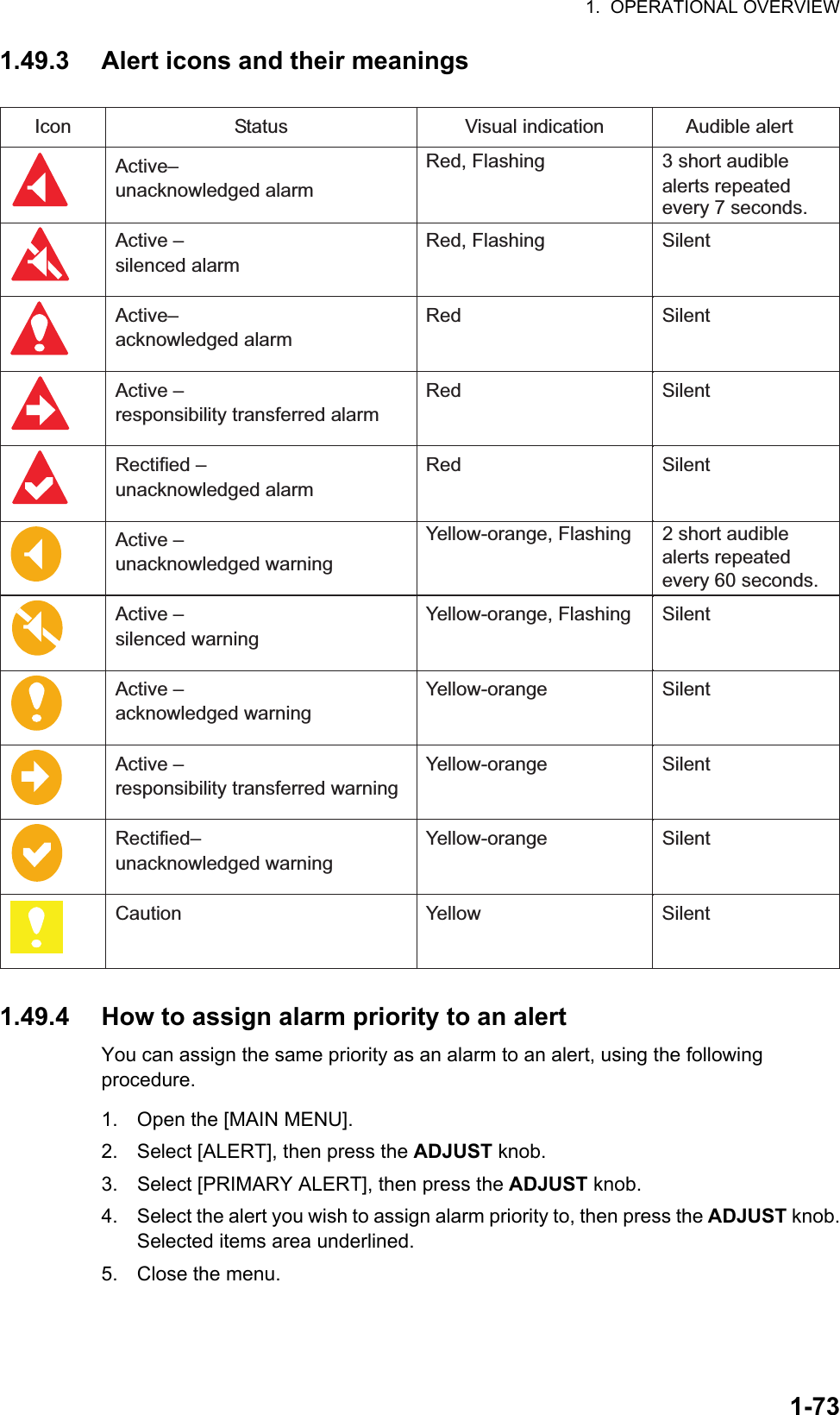 1.  OPERATIONAL OVERVIEW1-731.49.3 Alert icons and their meanings1.49.4 How to assign alarm priority to an alertYou can assign the same priority as an alarm to an alert, using the following procedure.1. Open the [MAIN MENU].2. Select [ALERT], then press the ADJUST knob.3. Select [PRIMARY ALERT], then press the ADJUST knob.4. Select the alert you wish to assign alarm priority to, then press the ADJUST knob.Selected items area underlined.5. Close the menu.Icon  Status  Visual indication  Audible alertActive– unacknowledged alarm Red, Flashing  3 short audible alerts repeated every 7 seconds.every 60 seconds.Active –   silenced alarm Red, Flashing  Silent Active– acknowledged alarm tneliSdeRActive – responsibility transferred alarm tneliSdeRRectified –   unacknowledged alarm tneliSdeRActive –   unacknowledged warning Yellow-orange, Flashing  2 short audible alerts repeated Active –   silenced warning Yellow-orange, Flashing  Silent Active –   acknowledged warning Yellow-orange Silent Active –   responsibility transferred warning Yellow-orange Silent Rectified– unacknowledged warning Yellow-orange Silent tneliSwolleYnoituaC