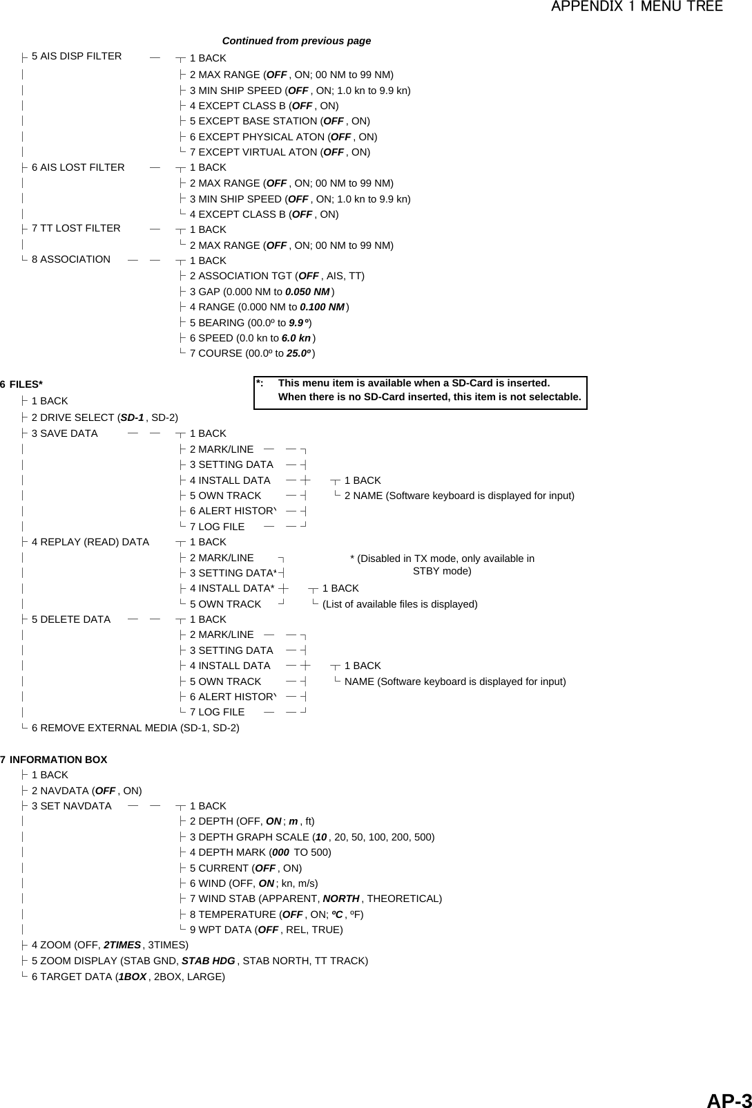 APPENDIX 1 MENU TREE      ├5 AIS DISP FILTER ─┬1 BACK│├2 MAX RANGE (OFF , ON; 00 NM to 99 NM)│├3 MIN SHIP SPEED (OFF , ON; 1.0 kn to 9.9 kn)│├4 EXCEPT CLASS B (OFF , ON)│├5 EXCEPT BASE STATION (OFF , ON)│├6 EXCEPT PHYSICAL ATON (OFF , ON)│└7 EXCEPT VIRTUAL ATON (OFF , ON)├6 AIS LOST FILTER ─┬1 BACK│├2 MAX RANGE (OFF , ON; 00 NM to 99 NM)│├3 MIN SHIP SPEED (OFF , ON; 1.0 kn to 9.9 kn)│└4 EXCEPT CLASS B (OFF , ON)├7 TT LOST FILTER ─┬1 BACK│└2 MAX RANGE (OFF , ON; 00 NM to 99 NM)└8 ASSOCIATION ── ┬1 BACK├2 ASSOCIATION TGT (OFF , AIS, TT)├3 GAP (0.000 NM to 0.050 NM)├4 RANGE (0.000 NM to 0.100 NM)├5 BEARING (00.0º to 9.9 º)├6 SPEED (0.0 kn to 6.0 kn)└7 COURSE (00.0º to 25.0º )6 FILES* *:├1 BACK├2 DRIVE SELECT (SD-1 , SD-2)├3 SAVE DATA ── ┬1 BACK│├2 MARK/LINE ──┐│├3 SETTING DATA ─┤│├4 INSTALL DATA ─┼ ┬1 BACK│├5 OWN TRACK ─┤ └2 NAME (Software keyboard is displayed for input)│├6 ALERT HISTORY─┤│└7 LOG FILE ──┘├4 REPLAY (READ) DATA ┬1 BACK│├2 MARK/LINE ┐│├3 SETTING DATA*┤│├4 INSTALL DATA* ┼┬1 BACK│└5 OWN TRACK ┘└(List of available files is displayed)├5 DELETE DATA ── ┬1 BACK│├2 MARK/LINE ──┐│├3 SETTING DATA ─┤│├4 INSTALL DATA ─┼ ┬1 BACK│├5 OWN TRACK ─┤ └NAME (Software keyboard is displayed for input)│├6 ALERT HISTORY─┤│└7 LOG FILE ──┘└6 REMOVE EXTERNAL MEDIA (SD-1, SD-2)7 INFORMATION BOX├1 BACK├2 NAVDATA (OFF , ON)├3 SET NAVDATA ── ┬1 BACK│├2 DEPTH (OFF, ON ; m, ft)│├3 DEPTH GRAPH SCALE (10 , 20, 50, 100, 200, 500)│├4 DEPTH MARK (000  TO 500)│├5 CURRENT (OFF , ON)│├6 WIND (OFF, ON ; kn, m/s)│├7 WIND STAB (APPARENT, NORTH , THEORETICAL)│├8 TEMPERATURE (OFF , ON; ºC , ºF)│└9 WPT DATA (OFF , REL, TRUE)├4 ZOOM (OFF, 2TIMES , 3TIMES)├5 ZOOM DISPLAY (STAB GND, STAB HDG, STAB NORTH, TT TRACK)└6 TARGET DATA (1BOX , 2BOX, LARGE)* (Disabled in TX mode, only available inSTBY mode)Continued from previous pageThis menu item is available when a SD-Card is inserted.When there is no SD-Card inserted, this item is not selectable.AP-3