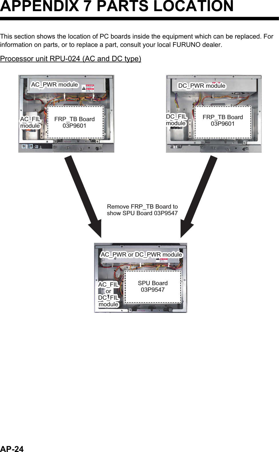 AP-24APPENDIX 7 PARTS LOCATIONThis section shows the location of PC boards inside the equipment which can be replaced. For information on parts, or to replace a part, consult your local FURUNO dealer.Processor unit RPU-024 (AC and DC type)AC_PWR moduleAC_PWR moduleAC_PWR or DC_PWR moduleAC_PWR or DC_PWR moduleFRP_TB Board 03P9601FRP_TB Board 03P9601SPU Board 03P9547SPU Board 03P9547AC_FIL moduleAC_FIL moduleAC_FIL or DC_FIL moduleAC_FIL or DC_FIL moduleRemove FRP_TB Board to show SPU Board 03P9547DC_PWR moduleDC_PWR moduleFRP_TB Board 03P9601FRP_TB Board 03P9601DC_FIL moduleDC_FIL module