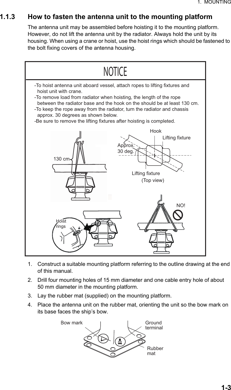 1.  MOUNTING1-31.1.3 How to fasten the antenna unit to the mounting platformThe antenna unit may be assembled before hoisting it to the mounting platform.    However, do not lift the antenna unit by the radiator. Always hold the unit by its      housing. When using a crane or hoist, use the hoist rings which should be fastened to the bolt fixing covers of the antenna housing.1. Construct a suitable mounting platform referring to the outline drawing at the end of this manual.2. Drill four mounting holes of 15 mm diameter and one cable entry hole of about     50 mm diameter in the mounting platform.3. Lay the rubber mat (supplied) on the mounting platform.4. Place the antenna unit on the rubber mat, orienting the unit so the bow mark on its base faces the ship’s bow.-To hoist antenna unit aboard vessel, attach ropes to lifting fixtures and hoist unit with crane.-To remove load from radiator when hoisting, the length of the rope between the radiator base and the hook on the should be at least 130 cm.-To keep the rope away from the radiator, turn the radiator and chassis approx. 30 degrees as shown below.-Be sure to remove the lifting fixtures after hoisting is completed.  130 cmHookLifting fixtureApprox. 30 deg.Approx. 30 deg.Lifting fixture(Top view)Hoist ringsHoist ringsNO!NOTICEGroundterminalRubbermatBow mark