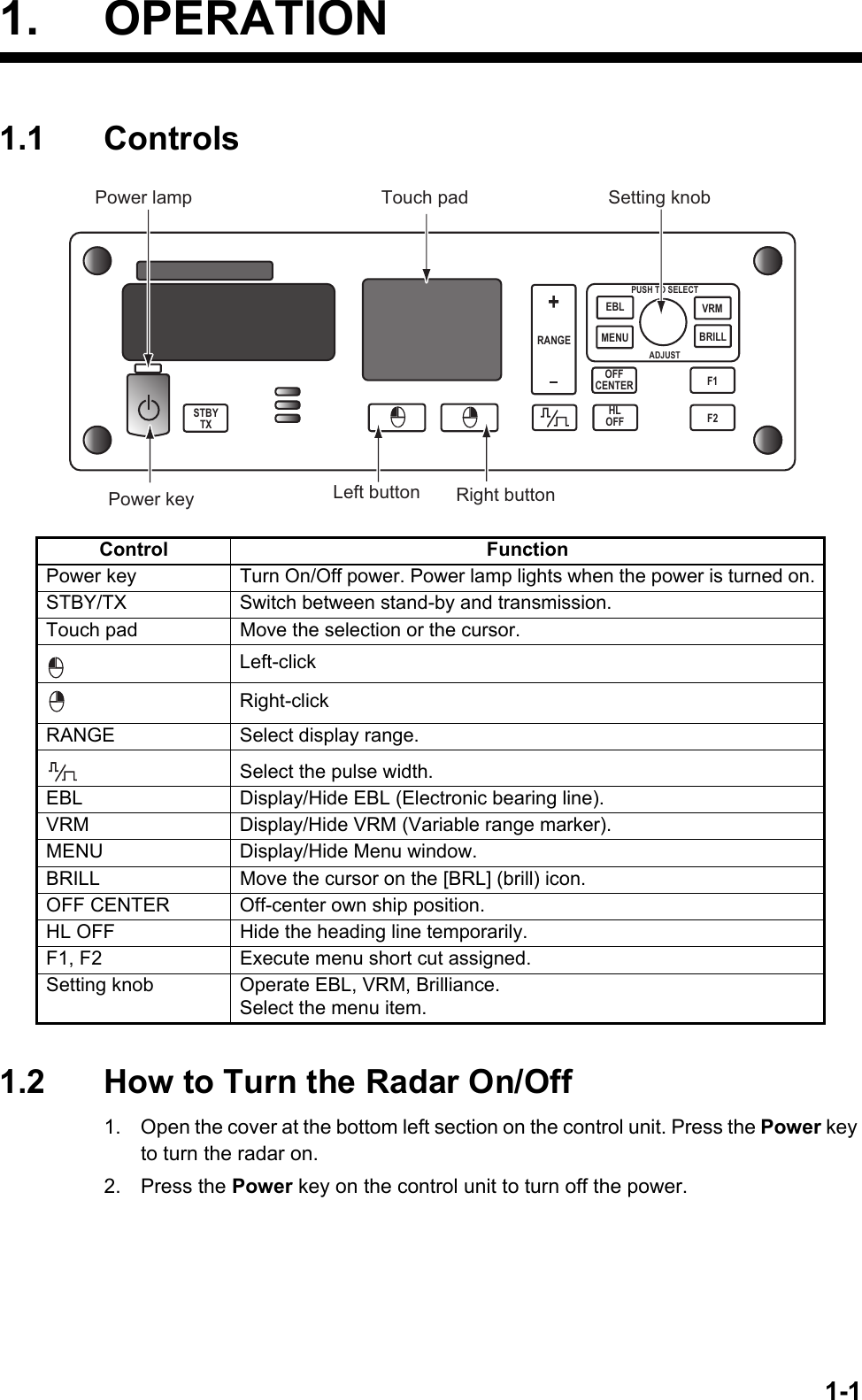 1-11. OPERATION1.1 Controls1.2 How to Turn the Radar On/Off1. Open the cover at the bottom left section on the control unit. Press the Power key to turn the radar on.2. Press the Power key on the control unit to turn off the power.Control FunctionPower key Turn On/Off power. Power lamp lights when the power is turned on.STBY/TX Switch between stand-by and transmission.Touch pad Move the selection or the cursor.Left-clickRight-clickRANGE Select display range.Select the pulse width.EBL Display/Hide EBL (Electronic bearing line).VRM Display/Hide VRM (Variable range marker).MENU Display/Hide Menu window.BRILL Move the cursor on the [BRL] (brill) icon.OFF CENTER Off-center own ship position.HL OFF Hide the heading line temporarily.F1, F2 Execute menu short cut assigned.Setting knob Operate EBL, VRM, Brilliance.Select the menu item.PUSH TO SELECTEBLMENUVRMBRILLF1F2OFFCENTERHLOFFRANGESTBYTXADJUSTPower keyPower lamp Touch pad Setting knobLeft button Right button