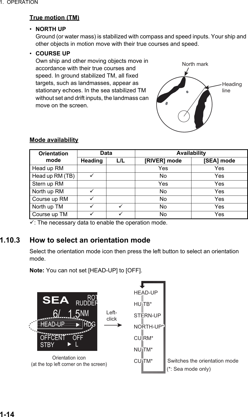 1.  OPERATION1-14True motion (TM)•  NORTH UPGround (or water mass) is stabilized with compass and speed inputs. Your ship and other objects in motion move with their true courses and speed.•  COURSE UPOwn ship and other moving objects move in accordance with their true courses and speed. In ground stabilized TM, all fixed     targets, such as landmasses, appear as    stationary echoes. In the sea stabilized TM without set and drift inputs, the landmass can move on the screen.Mode availability: The necessary data to enable the operation mode.1.10.3 How to select an orientation modeSelect the orientation mode icon then press the left button to select an orientation mode.Note: You can not set [HEAD-UP] to [OFF].Orientation modeData AvailabilityHeading L/L [RIVER] mode [SEA] modeHead up RM Yes YesHead up RM (TB) No YesStern up RM Yes YesNorth up RM No YesCourse up RM No YesNorth up TM  No YesCourse up TM  No YesNorth markHeading lineHEAD-UPHEAD-UPHU TB*HU TB*STERN-UPSTERN-UPNORTH-UP*NORTH-UP*CU RM*CU RM*NU TM*NU TM*CU TM*CU TM*Left-clickSwitches the orientation mode(*: Sea mode only)SEAROTRUDDER    6/   1.5NMSTBYOFFCENT HDG  LOFFHEAD-UPHEAD-UPOrientation icon(at the top left corner on the screen)