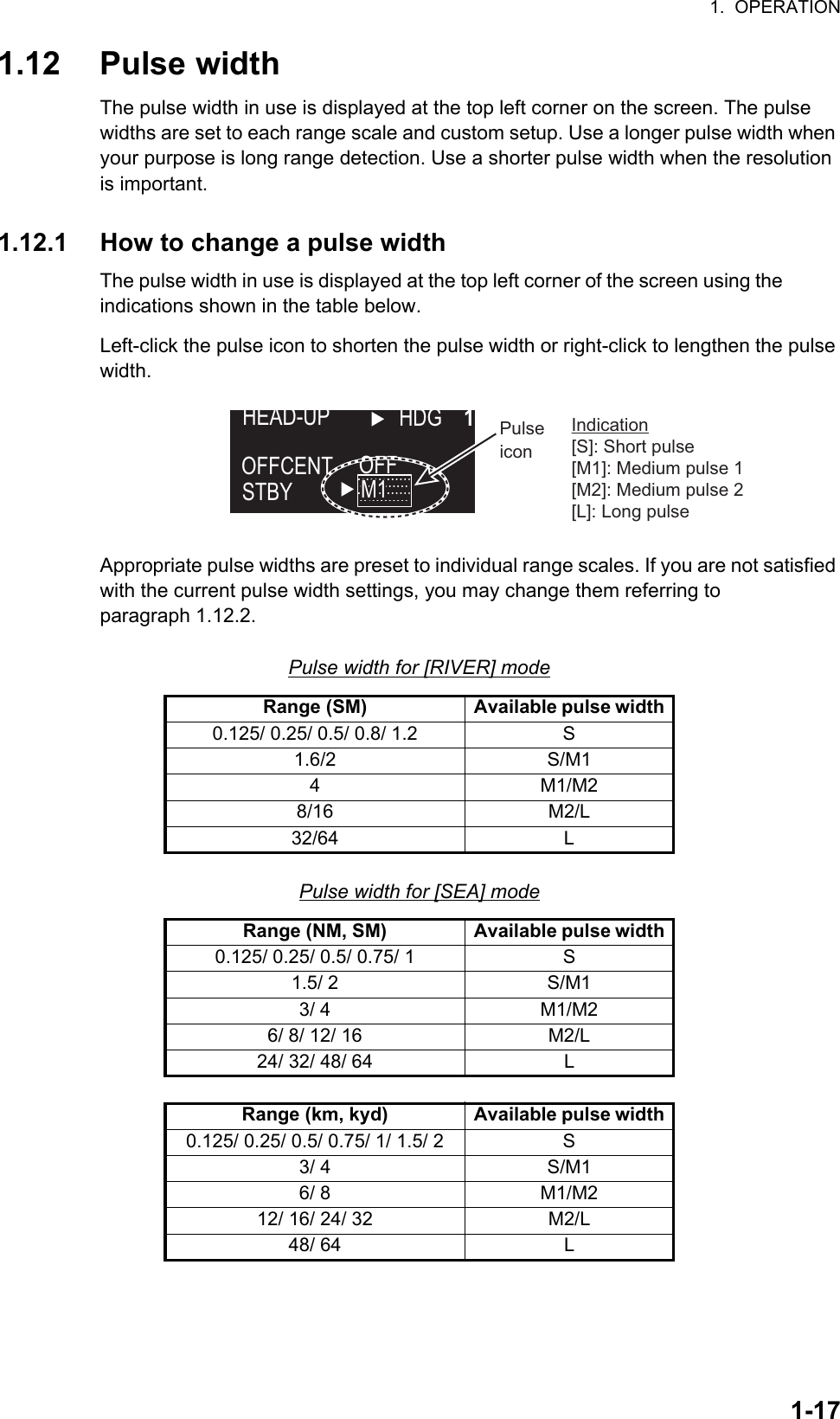 1.  OPERATION1-171.12 Pulse widthThe pulse width in use is displayed at the top left corner on the screen. The pulse widths are set to each range scale and custom setup. Use a longer pulse width when your purpose is long range detection. Use a shorter pulse width when the resolution is important.1.12.1 How to change a pulse widthThe pulse width in use is displayed at the top left corner of the screen using the            indications shown in the table below.Left-click the pulse icon to shorten the pulse width or right-click to lengthen the pulse width.Appropriate pulse widths are preset to individual range scales. If you are not satisfied with the current pulse width settings, you may change them referring to paragraph 1.12.2.Pulse width for [RIVER] modePulse width for [SEA] modeRange (SM) Available pulse width0.125/ 0.25/ 0.5/ 0.8/ 1.2 S1.6/2 S/M14M1/M28/16 M2/L32/64 LRange (NM, SM) Available pulse width0.125/ 0.25/ 0.5/ 0.75/ 1 S1.5/ 2 S/M13/ 4 M1/M26/ 8/ 12/ 16 M2/L24/ 32/ 48/ 64 LRange (km, kyd) Available pulse width0.125/ 0.25/ 0.5/ 0.75/ 1/ 1.5/ 2 S3/ 4 S/M16/ 8 M1/M212/ 16/ 24/ 32 M2/L48/ 64 LSTBYOFFCENT HDG    1OFFHEAD-UPHEAD-UPM1M1Pulse iconIndication[S]: Short pulse[M1]: Medium pulse 1[M2]: Medium pulse 2[L]: Long pulse