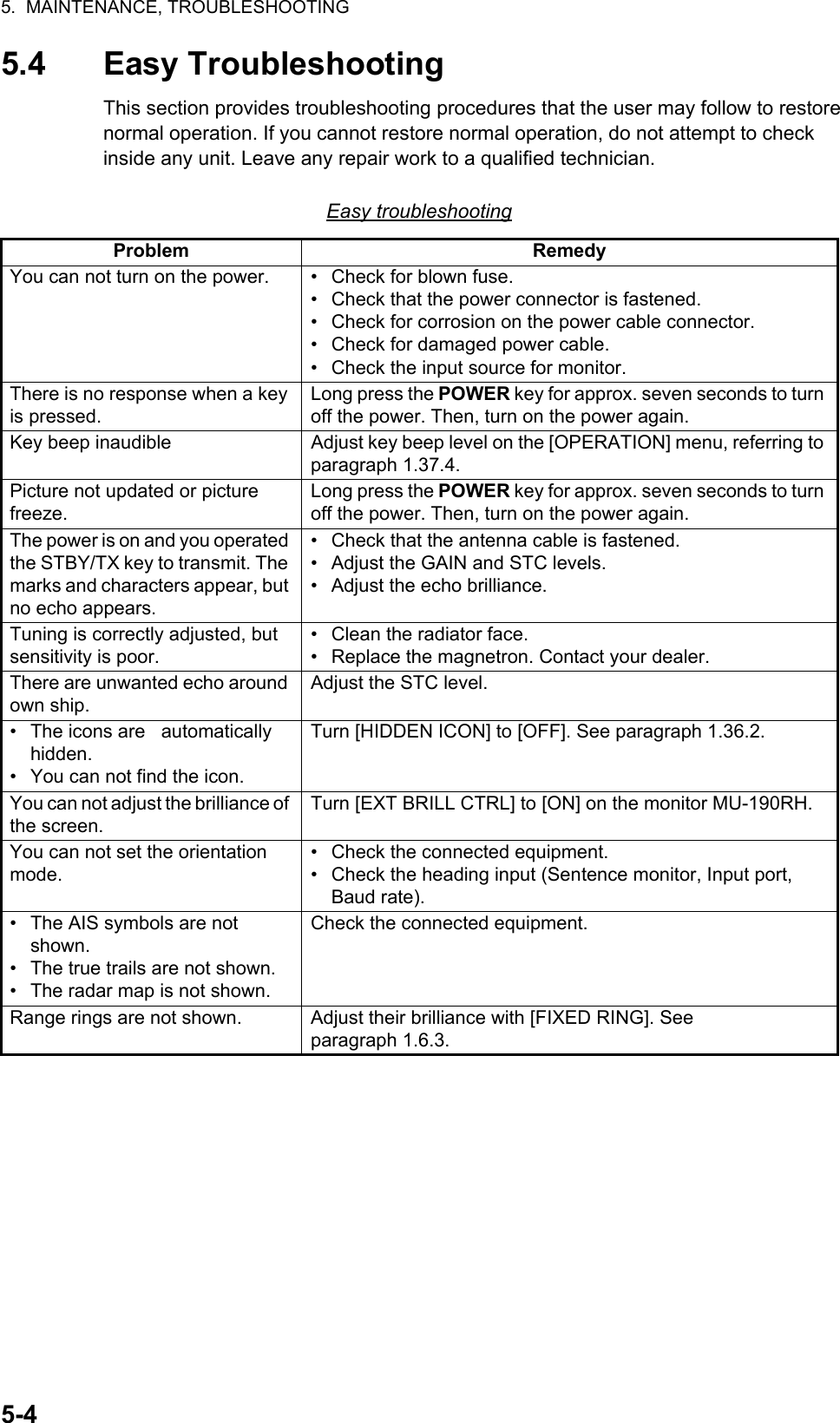 5.  MAINTENANCE, TROUBLESHOOTING5-45.4 Easy TroubleshootingThis section provides troubleshooting procedures that the user may follow to restore normal operation. If you cannot restore normal operation, do not attempt to check      inside any unit. Leave any repair work to a qualified technician.Easy troubleshootingProblem RemedyYou can not turn on the power. •  Check for blown fuse.•  Check that the power connector is fastened.•  Check for corrosion on the power cable connector.•  Check for damaged power cable.•  Check the input source for monitor.There is no response when a key is pressed.Long press the POWER key for approx. seven seconds to turn off the power. Then, turn on the power again.Key beep inaudible Adjust key beep level on the [OPERATION] menu, referring to paragraph 1.37.4.Picture not updated or picture freeze.Long press the POWER key for approx. seven seconds to turn off the power. Then, turn on the power again.The power is on and you operated the STBY/TX key to transmit. The marks and characters appear, but no echo appears.•  Check that the antenna cable is fastened.•  Adjust the GAIN and STC levels.•  Adjust the echo brilliance.Tuning is correctly adjusted, but sensitivity is poor.•  Clean the radiator face.•  Replace the magnetron. Contact your dealer.There are unwanted echo around own ship.Adjust the STC level.•  The icons are   automatically hidden.•  You can not find the icon.Turn [HIDDEN ICON] to [OFF]. See paragraph 1.36.2.You can not adjust the brilliance of the screen.Turn [EXT BRILL CTRL] to [ON] on the monitor MU-190RH. You can not set the orientation mode.•  Check the connected equipment.•  Check the heading input (Sentence monitor, Input port, Baud rate).•  The AIS symbols are not shown.•  The true trails are not shown.•  The radar map is not shown.Check the connected equipment.Range rings are not shown. Adjust their brilliance with [FIXED RING]. See paragraph 1.6.3.