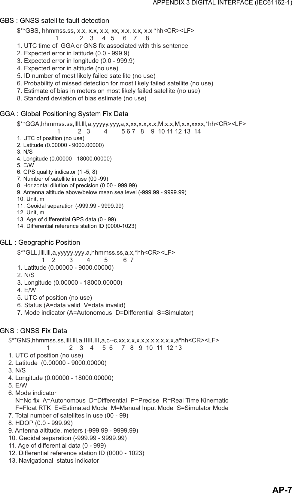 APPENDIX 3 DIGITAL INTERFACE (IEC61162-1)AP-7GBS : GNSS satellite fault detectionGGA : Global Positioning System Fix DataGLL : Geographic PositionGNS : GNSS Fix Data$**GBS, hhmmss.ss, x.x, x.x, x.x, xx, x.x, x.x, x.x *hh&lt;CR&gt;&lt;LF&gt;                     1            2    3     4   5     6    7     81. UTC time of  GGA or GNS fix associated with this sentence2. Expected error in latitude (0.0 - 999.9)3. Expected error in longitude (0.0 - 999.9)4. Expected error in altitude (no use)5. ID number of most likely failed satellite (no use)6. Probability of missed detection for most likely failed satellite (no use)7. Estimate of bias in meters on most likely failed satellite (no use)8. Standard deviation of bias estimate (no use)$**GGA,hhmmss.ss,llll.lll,a,yyyyy.yyy,a,x,xx,x.x,x.x,M,x.x,M,x.x,xxxx,*hh&lt;CR&gt;&lt;LF&gt;                      1          2   3        4        5 6 7   8    9  10 11 12 13  141. UTC of position (no use)2. Latitude (0.00000 - 9000.00000)3. N/S4. Longitude (0.00000 - 18000.00000)5. E/W6. GPS quality indicator (1 -5, 8)7. Number of satellite in use (00 -99)8. Horizontal dilution of precision (0.00 - 999.99)9. Antenna altitude above/below mean sea level (-999.99 - 9999.99)10. Unit, m11. Geoidal separation (-999.99 - 9999.99)12. Unit, m13. Age of differential GPS data (0 - 99) 14. Differential reference station ID (0000-1023)$**GLL,llll.lll,a,yyyyy.yyy,a,hhmmss.ss,a,x,*hh&lt;CR&gt;&lt;LF&gt;             1    2        3        4        5         6  7      1. Latitude (0.00000 - 9000.00000)2. N/S3. Longitude (0.00000 - 18000.00000)4. E/W5. UTC of position (no use)6. Status (A=data valid  V=data invalid)7. Mode indicator (A=Autonomous  D=Differential  S=Simulator)$**GNS,hhmmss.ss,llll.lll,a,IIIII.III,a,c--c,xx,x.x,x.x,x.x,x.x,x.x,a*hh&lt;CR&gt;&lt;LF&gt;                     1           2    3    4     5  6     7   8   9  10  11  12 131. UTC of position (no use)2. Latitude  (0.00000 - 9000.00000)3. N/S4. Longitude (0.00000 - 18000.00000)5. E/W6. Mode indicator   N=No fix  A=Autonomous  D=Differential  P=Precise  R=Real Time Kinematic   F=Float RTK  E=Estimated Mode  M=Manual Input Mode  S=Simulator Mode7. Total number of satellites in use (00 - 99)8. HDOP (0.0 - 999.99)9. Antenna altitude, meters (-999.99 - 9999.99) 10. Geoidal separation (-999.99 - 9999.99)11. Age of differential data (0 - 999)12. Differential reference station ID (0000 - 1023)13. Navigational  status indicator