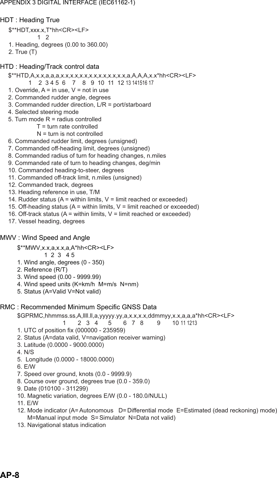 APPENDIX 3 DIGITAL INTERFACE (IEC61162-1)AP-8HDT : Heading TrueHTD : Heading/Track control dataMWV : Wind Speed and AngleRMC : Recommended Minimum Specific GNSS Data$**HDT, xxx.x,T*hh&lt;CR&gt;&lt;LF&gt;                 1   2   1. Heading, degrees (0.00 to 360.00)2. True (T)  $**HTD,A,x.x,a,a,a,x.x,x.x,x.x,x.x,x.x,x.x,x.x,a,A,A,A,x.x*hh&lt;CR&gt;&lt;LF&gt;           1    2  3 4 5  6    7    8   9  10  11  12 13 141516 171. Override, A = in use, V = not in use2. Commanded rudder angle, degrees3. Commanded rudder direction, L/R = port/starboard4. Selected steering mode5. Turn mode R = radius controlled                T = turn rate controlled                N = turn is not controlled6. Commanded rudder limit, degrees (unsigned)7. Commanded off-heading limit, degrees (unsigned)8. Commanded radius of turn for heading changes, n.miles9. Commanded rate of turn to heading changes, deg/min10. Commanded heading-to-steer, degrees11. Commanded off-track limit, n.miles (unsigned)12. Commanded track, degrees13. Heading reference in use, T/M14. Rudder status (A = within limits, V = limit reached or exceeded)15. Off-heading status (A = within limits, V = limit reached or exceeded)16. Off-track status (A = within limits, V = limit reached or exceeded)17. Vessel heading, degrees$**MWV,x.x,a,x.x,a,A*hh&lt;CR&gt;&lt;LF&gt;               1  2  3   4 5   1. Wind angle, degrees (0 - 350)2. Reference (R/T)3. Wind speed (0.00 - 9999.99)4. Wind speed units (K=km/h  M=m/s  N=nm)5. Status (A=Valid V=Not valid)$GPRMC,hhmmss.ss,A,llll.ll,a,yyyyy.yy,a,x.x,x.x,ddmmyy,x.x,a,a,a*hh&lt;CR&gt;&lt;LF&gt;                          1       2   3   4      5       6   7   8        9       10 11 1213 1. UTC of position fix (000000 - 235959)2. Status (A=data valid, V=navigation receiver warning)3. Latitude (0.0000 - 9000.0000)4. N/S5.  Longitude (0.0000 - 18000.0000)6. E/W7. Speed over ground, knots (0.0 - 9999.9)8. Course over ground, degrees true (0.0 - 359.0)9. Date (010100 - 311299)10. Magnetic variation, degrees E/W (0.0 - 180.0/NULL)11. E/W12. Mode indicator (A= Autonomous   D= Differential mode  E=Estimated (dead reckoning) mode)         M=Manual input mode  S= Simulator  N=Data not valid)13. Navigational status indication