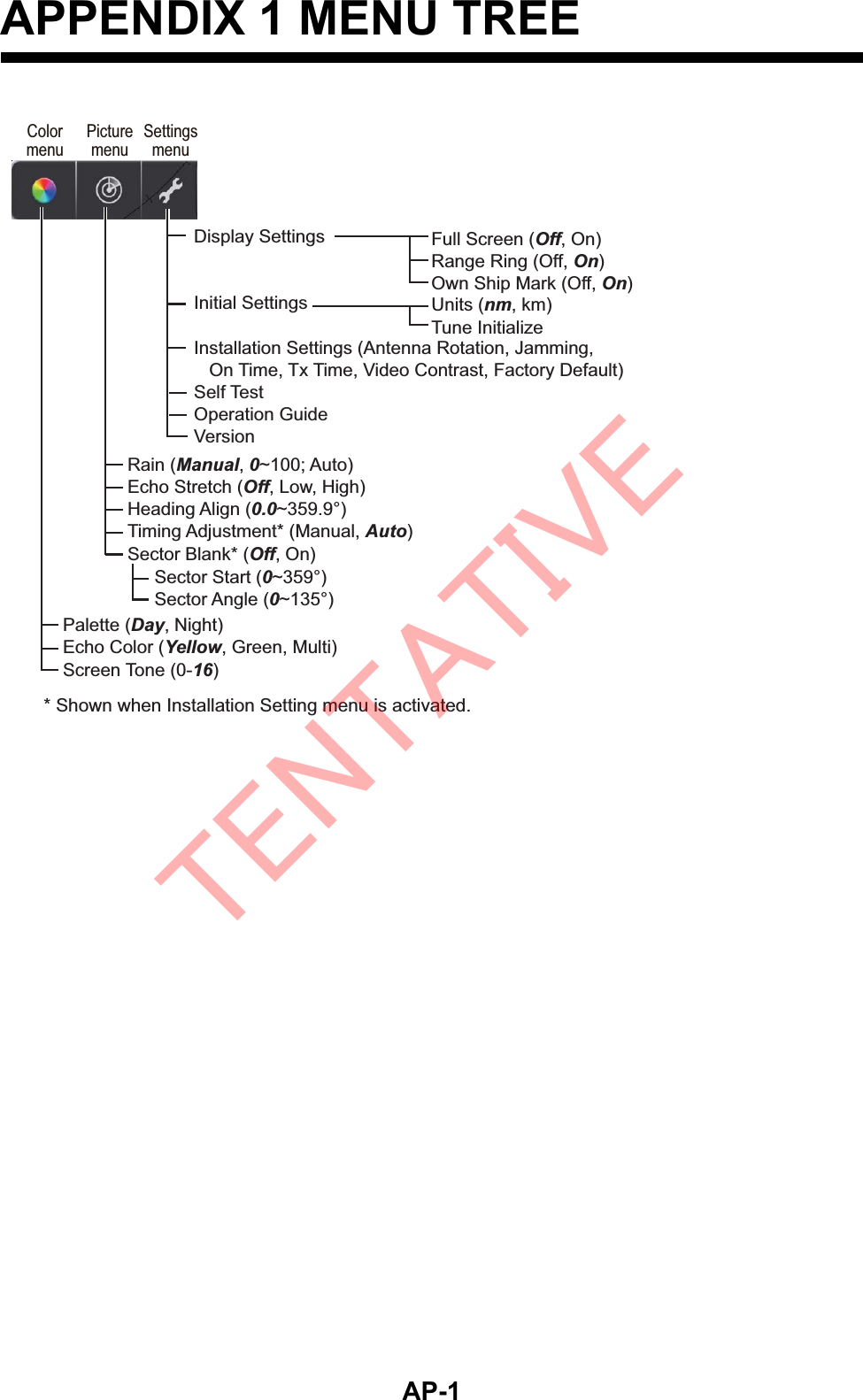 AP-1APPENDIX 1 MENU TREERain (Manual, 0~100; Auto)Echo Stretch (Off, Low, High)Heading Align (0.0~359.9°)Timing Adjustment* (Manual, Auto)Sector Blank* (Off, On)SettingsmenuSettingsmenuPicturemenuPicturemenuColormenuColormenuDisplay SettingsInitial SettingsInstallation Settings (Antenna Rotation, Jamming,   On Time, Tx Time, Video Contrast, Factory Default)Self TestOperation GuideVersionUnits (nm, km)Tune InitializeFull Screen (Off, On)Range Ring (Off, On)Own Ship Mark (Off, On)Sector Start (0~359°)Sector Angle (0~135°)Palette (Day, Night)Echo Color (Yellow, Green, Multi)Screen Tone (0-16)* Shown when Installation Setting menu is activated.TENTATIVE