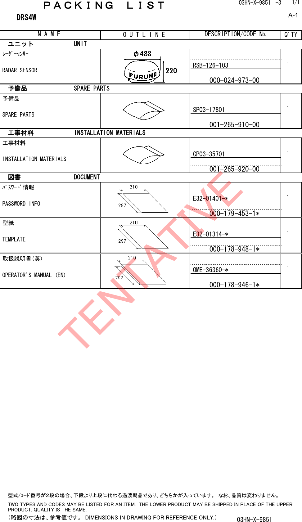 ＰＡＣＫＩＮＧ　ＬＩＳＴ03HN-X-9851 -3 DRS4WN A M E O U T L I N E DESCRIPTION/CODE № Q&apos;TY1/1ユニット UNITﾚｰﾀﾞｰｾﾝｻｰRADAR SENSORRSB-126-103000-024-973-001予備品 SPARE PARTS予備品SPARE PARTSSP03-17801001-265-910-001工事材料 INSTALLATION MATERIALS工事材料INSTALLATION MATERIALSCP03-35701001-265-920-001図書 DOCUMENTﾊﾟｽﾜｰﾄﾞ情報PASSWORD INFOE32-01401-*000-179-453-1*1型紙TEMPLATEE32-01314-*000-178-948-1*1取扱説明書(英)OPERATOR&apos;S MANUAL (EN)OME-36360-*000-178-946-1*1（略図の寸法は、参考値です。  DIMENSIONS IN DRAWING FOR REFERENCE ONLY.）03HN-X-9851型式/ｺｰﾄﾞ番号が２段の場合、下段より上段に代わる過渡期品であり、どちらかが入っています。　なお、品質は変わりません。TWO TYPES AND CODES MAY BE LISTED FOR AN ITEM.  THE LOWER PRODUCT MAY BE SHIPPED IN PLACE OF THE UPPER PRODUCT. QUALITY IS THE SAME.TENTATIVEA-1