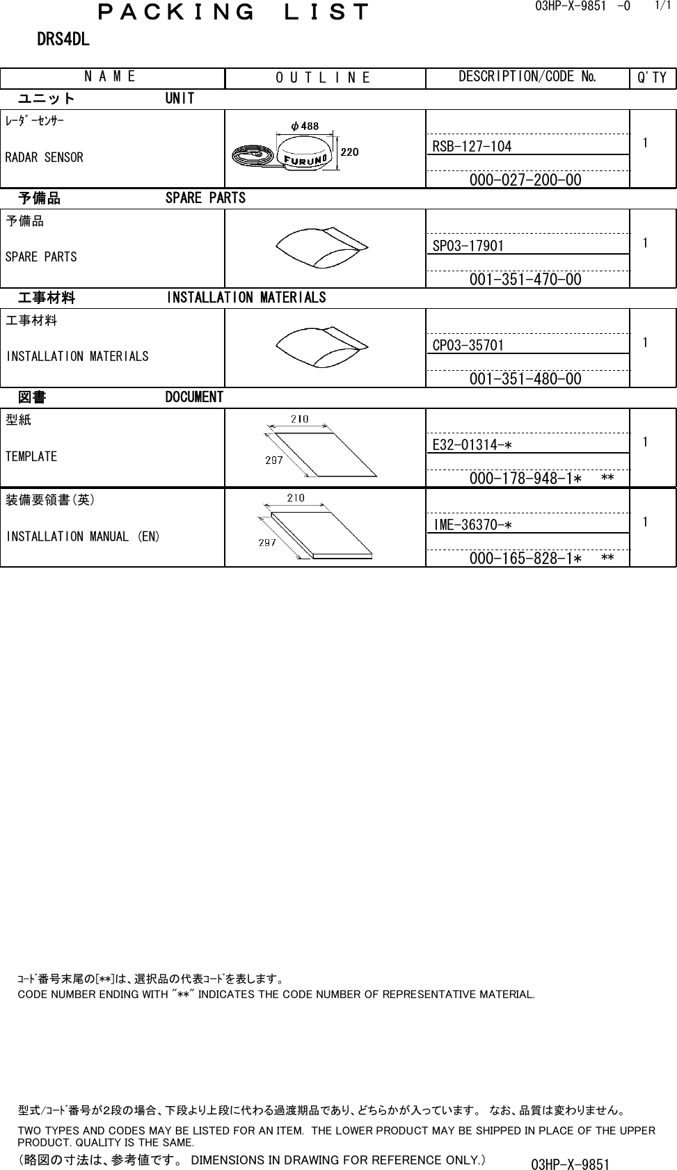 ＰＡＣＫＩＮＧ　ＬＩＳＴ03HP-X-9851 -0 DRS4DLN A M E O U T L I N E DESCRIPTION/CODE № Q&apos;TY1/1ユニット UNITﾚｰﾀﾞｰｾﾝｻｰRADAR SENSORRSB-127-104000-027-200-001予備品 SPARE PARTS予備品SPARE PARTSSP03-17901001-351-470-001工事材料 INSTALLATION MATERIALS工事材料INSTALLATION MATERIALSCP03-35701001-351-480-001図書 DOCUMENT型紙TEMPLATEE32-01314-*000-178-948-1*1**装備要領書(英)INSTALLATION MANUAL (EN)IME-36370-*000-165-828-1*1**ｺ-ﾄﾞ番号末尾の[**]は、選択品の代表ｺｰﾄﾞを表します。CODE NUMBER ENDING WITH &quot;**&quot; INDICATES THE CODE NUMBER OF REPRESENTATIVE MATERIAL.（略図の寸法は、参考値です。  DIMENSIONS IN DRAWING FOR REFERENCE ONLY.）03HP-X-9851型式/ｺｰﾄﾞ番号が２段の場合、下段より上段に代わる過渡期品であり、どちらかが入っています。　なお、品質は変わりません。TWO TYPES AND CODES MAY BE LISTED FOR AN ITEM.  THE LOWER PRODUCT MAY BE SHIPPED IN PLACE OF THE UPPER PRODUCT. QUALITY IS THE SAME.