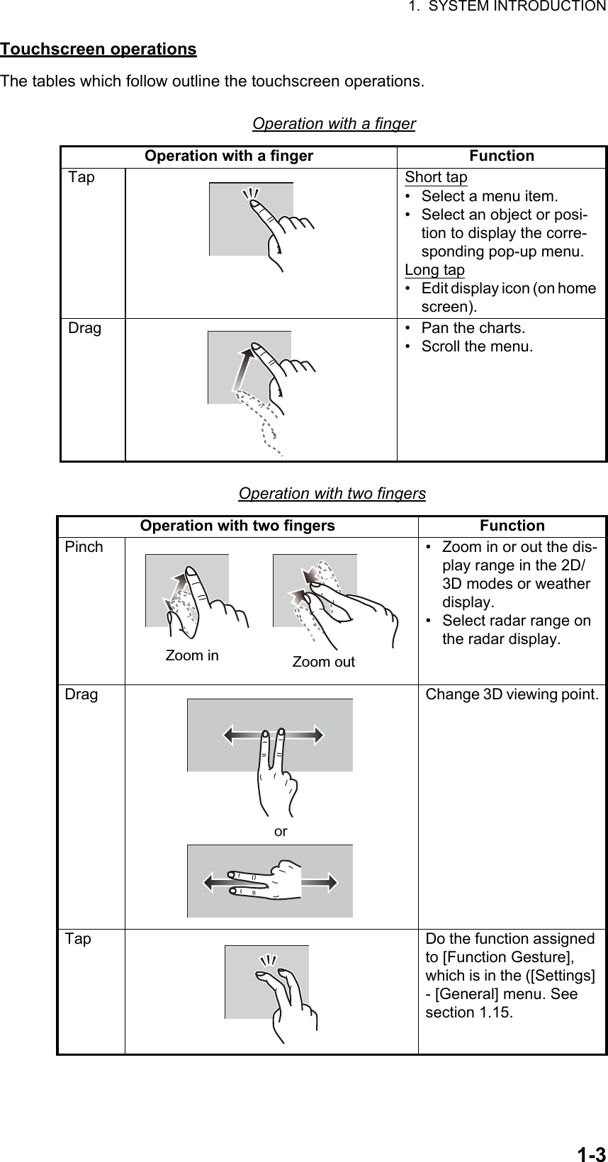 1.  SYSTEM INTRODUCTION1-3Touchscreen operationsThe tables which follow outline the touchscreen operations.Operation with a fingerOperation with two fingersOperation with a finger FunctionTap Short tap•  Select a menu item.•  Select an object or posi-tion to display the corre-sponding pop-up menu.Long tap• Edit display icon (on home screen).Drag •  Pan the charts.•  Scroll the menu.Operation with two fingers FunctionPinch •  Zoom in or out the dis-play range in the 2D/3D modes or weather display.•  Select radar range on the radar display.Drag Change 3D viewing point.Tap Do the function assigned to [Function Gesture], which is in the ([Settings] - [General] menu. See section 1.15.Zoom in Zoom outor