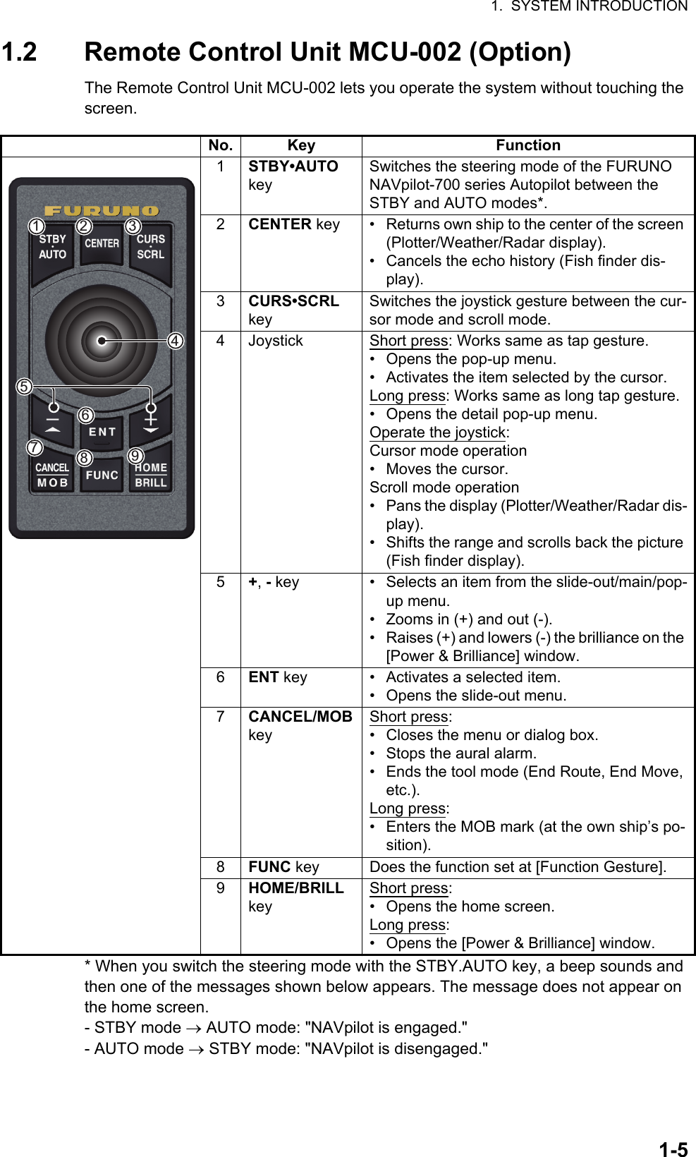 1.  SYSTEM INTRODUCTION1-51.2 Remote Control Unit MCU-002 (Option)The Remote Control Unit MCU-002 lets you operate the system without touching the screen.* When you switch the steering mode with the STBY.AUTO key, a beep sounds and then one of the messages shown below appears. The message does not appear on the home screen.- STBY mode  AUTO mode: &quot;NAVpilot is engaged.&quot;- AUTO mode  STBY mode: &quot;NAVpilot is disengaged.&quot;No. Key Function1STBY•AUTO keySwitches the steering mode of the FURUNO NAVpilot-700 series Autopilot between the STBY and AUTO modes*.2CENTER key •  Returns own ship to the center of the screen (Plotter/Weather/Radar display).•  Cancels the echo history (Fish finder dis-play).3CURS•SCRL keySwitches the joystick gesture between the cur-sor mode and scroll mode.4 Joystick Short press: Works same as tap gesture.•  Opens the pop-up menu.•  Activates the item selected by the cursor.Long press: Works same as long tap gesture.•  Opens the detail pop-up menu.Operate the joystick:Cursor mode operation•  Moves the cursor.Scroll mode operation• Pans the display (Plotter/Weather/Radar dis-play).•  Shifts the range and scrolls back the picture (Fish finder display).5+, - key •  Selects an item from the slide-out/main/pop-up menu.•  Zooms in (+) and out (-).•  Raises (+) and lowers (-) the brilliance on the [Power &amp; Brilliance] window.6ENT key •  Activates a selected item.•  Opens the slide-out menu.7CANCEL/MOB keyShort press:•  Closes the menu or dialog box.•  Stops the aural alarm.•  Ends the tool mode (End Route, End Move, etc.).Long press:•  Enters the MOB mark (at the own ship’s po-sition).8FUNC key Does the function set at [Function Gesture].9HOME/BRILL keyShort press:•  Opens the home screen.Long press:•  Opens the [Power &amp; Brilliance] window.1 2 3456789