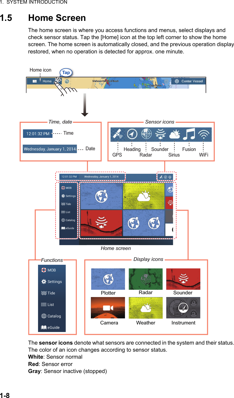 1.  SYSTEM INTRODUCTION1-81.5 Home ScreenThe home screen is where you access functions and menus, select displays and check sensor status. Tap the [Home] icon at the top left corner to show the home screen. The home screen is automatically closed, and the previous operation display restored, when no operation is detected for approx. one minute.The sensor icons denote what sensors are connected in the system and their status. The color of an icon changes according to sensor status.White: Sensor normalRed: Sensor errorGray: Sensor inactive (stopped)Plotter Radar SounderCamera Weather InstrumentTimeDateGPSHeadingRadarSounderSiriusFusionWiFiFunctionsFunctionsTapHome screenHome screenTime, dateTime, dateSensor iconsSensor iconsDisplay iconsDisplay iconsHome icon