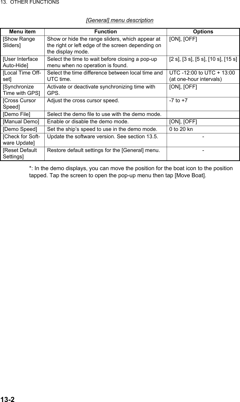 13.  OTHER FUNCTIONS13-2[General] menu description*: In the demo displays, you can move the position for the boat icon to the position tapped. Tap the screen to open the pop-up menu then tap [Move Boat].Menu item Function Options[Show Range Sliders]Show or hide the range sliders, which appear at the right or left edge of the screen depending on the display mode.[ON], [OFF][User Interface Auto-Hide]Select the time to wait before closing a pop-up menu when no operation is found.[2 s], [3 s], [5 s], [10 s], [15 s][Local Time Off-set]Select the time difference between local time and UTC time.UTC -12:00 to UTC + 13:00 (at one-hour intervals)[Synchronize Time with GPS]Activate or deactivate synchronizing time with GPS.[ON], [OFF][Cross Cursor Speed]Adjust the cross cursor speed. -7 to +7[Demo File] Select the demo file to use with the demo mode.[Manual Demo] Enable or disable the demo mode. [ON], [OFF][Demo Speed] Set the ship’s speed to use in the demo mode. 0 to 20 kn[Check for Soft-ware Update]Update the software version. See section 13.5. -[Reset Default Settings]Restore default settings for the [General] menu. -