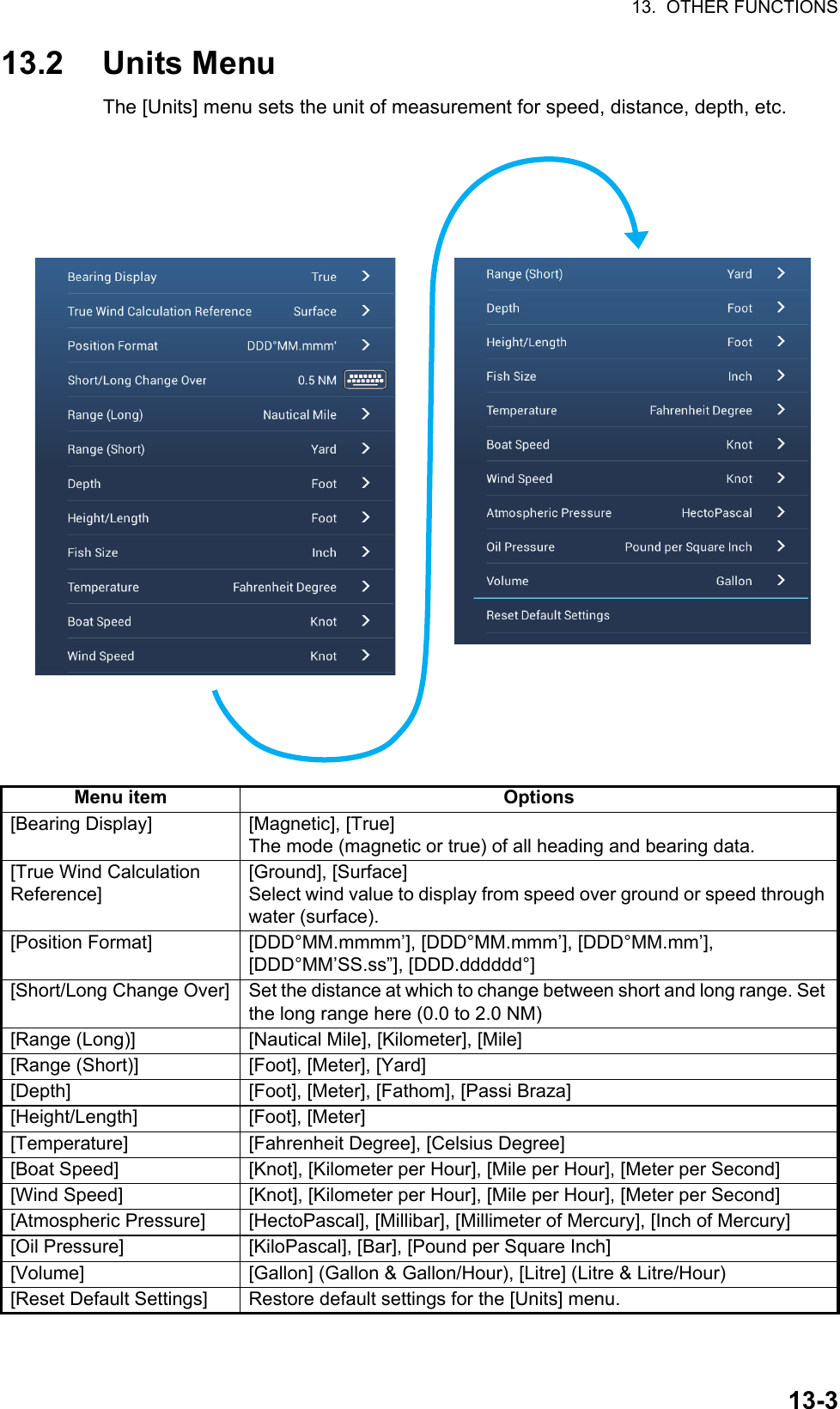 13.  OTHER FUNCTIONS13-313.2 Units MenuThe [Units] menu sets the unit of measurement for speed, distance, depth, etc.Menu item Options[Bearing Display] [Magnetic], [True]The mode (magnetic or true) of all heading and bearing data.[True Wind Calculation Reference][Ground], [Surface]Select wind value to display from speed over ground or speed through water (surface).[Position Format] [DDD°MM.mmmm’], [DDD°MM.mmm’], [DDD°MM.mm’], [DDD°MM’SS.ss”], [DDD.dddddd°][Short/Long Change Over] Set the distance at which to change between short and long range. Set the long range here (0.0 to 2.0 NM)[Range (Long)] [Nautical Mile], [Kilometer], [Mile][Range (Short)] [Foot], [Meter], [Yard][Depth] [Foot], [Meter], [Fathom], [Passi Braza][Height/Length] [Foot], [Meter][Temperature] [Fahrenheit Degree], [Celsius Degree][Boat Speed] [Knot], [Kilometer per Hour], [Mile per Hour], [Meter per Second][Wind Speed] [Knot], [Kilometer per Hour], [Mile per Hour], [Meter per Second][Atmospheric Pressure] [HectoPascal], [Millibar], [Millimeter of Mercury], [Inch of Mercury][Oil Pressure] [KiloPascal], [Bar], [Pound per Square Inch][Volume] [Gallon] (Gallon &amp; Gallon/Hour), [Litre] (Litre &amp; Litre/Hour)[Reset Default Settings] Restore default settings for the [Units] menu.