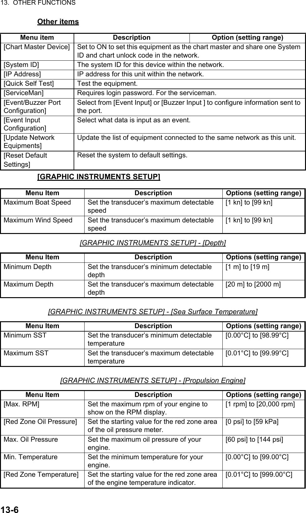 13.  OTHER FUNCTIONS13-6Other items[GRAPHIC INSTRUMENTS SETUP][GRAPHIC INSTRUMENTS SETUP] - [Depth][GRAPHIC INSTRUMENTS SETUP] - [Sea Surface Temperature][GRAPHIC INSTRUMENTS SETUP] - [Propulsion Engine]Menu item Description Option (setting range)[Chart Master Device] Set to ON to set this equipment as the chart master and share one System ID and chart unlock code in the network.[System ID] The system ID for this device within the network.[IP Address] IP address for this unit within the network.[Quick Self Test] Test the equipment.[ServiceMan] Requires login password. For the serviceman.[Event/Buzzer Port Configuration]Select from [Event Input] or [Buzzer Input ] to configure information sent to the port.[Event Input Configuration]Select what data is input as an event.[Update Network Equipments]Update the list of equipment connected to the same network as this unit.[Reset Default Settings]Reset the system to default settings.Menu Item Description Options (setting range)Maximum Boat Speed Set the transducer’s maximum detectable speed[1 kn] to [99 kn]Maximum Wind Speed Set the transducer’s maximum detectable speed[1 kn] to [99 kn]Menu Item Description Options (setting range)Minimum Depth Set the transducer’s minimum detectable depth[1 m] to [19 m]Maximum Depth Set the transducer’s maximum detectable depth[20 m] to [2000 m]Menu Item Description Options (setting range)Minimum SST Set the transducer’s minimum detectable temperature[0.00°C] to [98.99°C]Maximum SST Set the transducer’s maximum detectable temperature[0.01°C] to [99.99°C]Menu Item Description Options (setting range)[Max. RPM] Set the maximum rpm of your engine to show on the RPM display.[1 rpm] to [20,000 rpm][Red Zone Oil Pressure] Set the starting value for the red zone area of the oil pressure meter.[0 psi] to [59 kPa]Max. Oil Pressure Set the maximum oil pressure of your engine.[60 psi] to [144 psi]Min. Temperature Set the minimum temperature for your engine.[0.00°C] to [99.00°C][Red Zone Temperature] Set the starting value for the red zone area of the engine temperature indicator.[0.01°C] to [999.00°C]