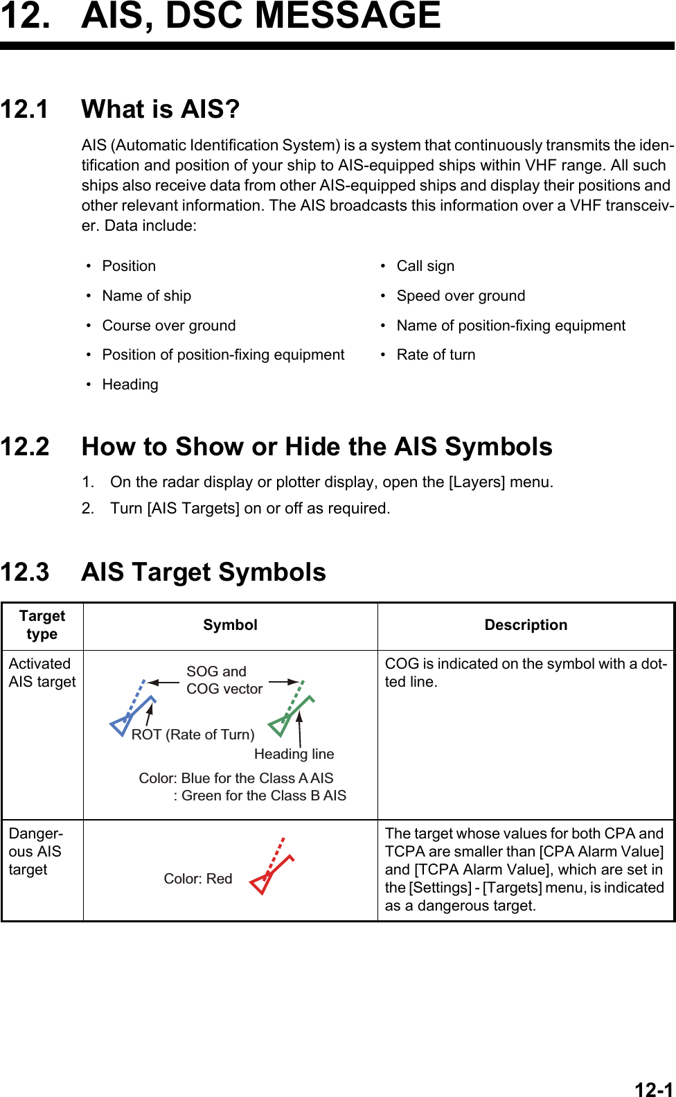 12-112. AIS, DSC MESSAGE12.1 What is AIS?AIS (Automatic Identification System) is a system that continuously transmits the iden-tification and position of your ship to AIS-equipped ships within VHF range. All such ships also receive data from other AIS-equipped ships and display their positions and other relevant information. The AIS broadcasts this information over a VHF transceiv-er. Data include:12.2 How to Show or Hide the AIS Symbols1. On the radar display or plotter display, open the [Layers] menu.2. Turn [AIS Targets] on or off as required.12.3 AIS Target Symbols• Position • Call sign•  Name of ship •  Speed over ground•  Course over ground •  Name of position-fixing equipment•  Position of position-fixing equipment •  Rate of turn• HeadingTarget type Symbol DescriptionActivated AIS targetCOG is indicated on the symbol with a dot-ted line.Danger-ous AIS targetThe target whose values for both CPA and TCPA are smaller than [CPA Alarm Value] and [TCPA Alarm Value], which are set in the [Settings] - [Targets] menu, is indicated as a dangerous target.Color: Blue for the Class A AIS: Green for the Class B AISSOG and COG vectorROT (Rate of Turn)Heading lineColor: Red