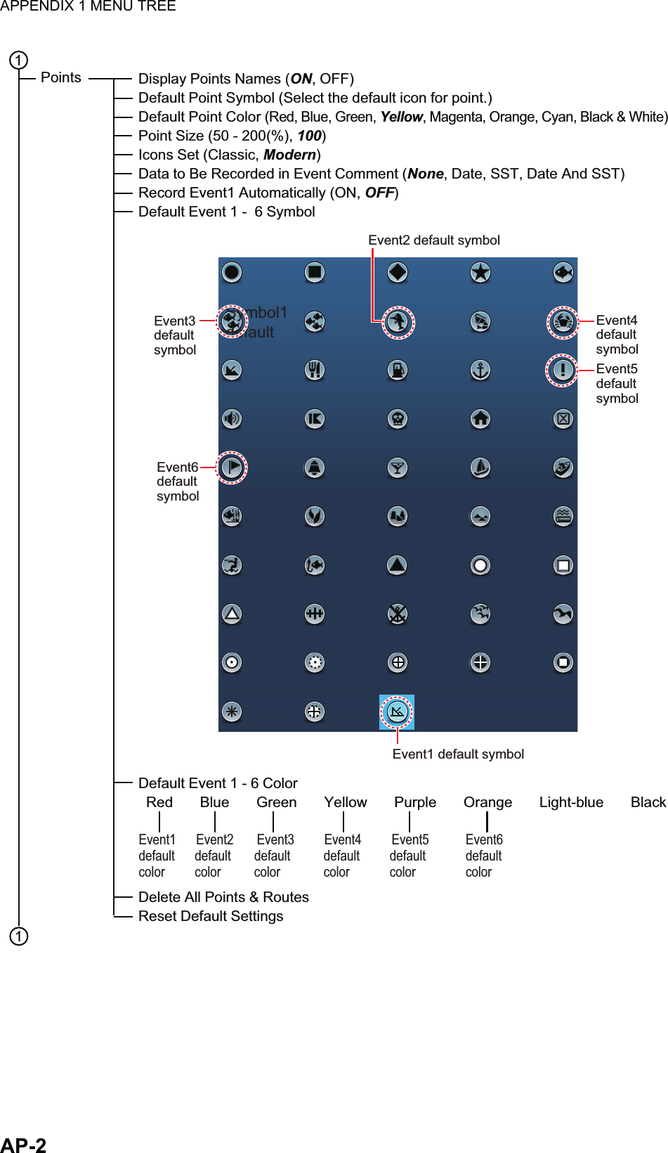 APPENDIX 1 MENU TREEAP-21Display Points Names (ON, OFF)Default Point Symbol (Select the default icon for point.)Default Point Color (Red, Blue, Green, Yellow, Magenta, Orange, Cyan, Black &amp; White)Point Size (50 - 200(%), 100)Icons Set (Classic, Modern)Data to Be Recorded in Event Comment (None, Date, SST, Date And SST)Record Event1 Automatically (ON, OFF)Default Event 1 -  6 SymbolDefault Event 1 - 6 Color  Red       Blue       Green       Yellow       Purple       Orange       Light-blue       BlackDelete All Points &amp; RoutesReset Default Settings 1PointsSymbol1defaultEvent1 default symbolEvent1 default symbolEvent3defaultsymbolEvent3defaultsymbolEvent2 default symbolEvent2 default symbolEvent4defaultsymbolEvent4defaultsymbolEvent5defaultsymbolEvent5defaultsymbolEvent6defaultsymbolEvent6defaultsymbolEvent1      Event2       Event3         Event4         Event5           Event6default      default       default          default         default            defaultcolor         color          color             color            color               color