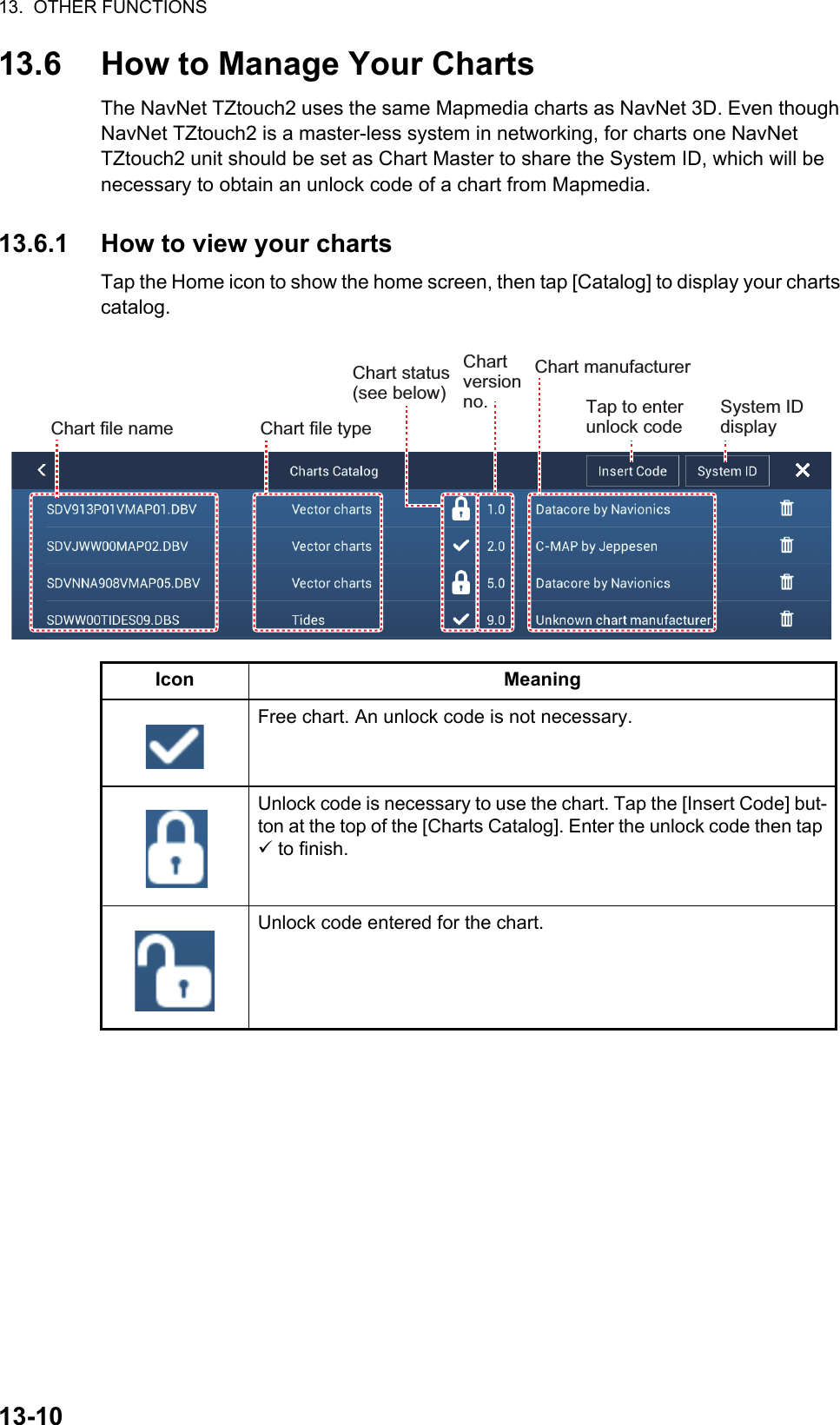 13.  OTHER FUNCTIONS13-1013.6 How to Manage Your ChartsThe NavNet TZtouch2 uses the same Mapmedia charts as NavNet 3D. Even though NavNet TZtouch2 is a master-less system in networking, for charts one NavNetTZtouch2 unit should be set as Chart Master to share the System ID, which will be necessary to obtain an unlock code of a chart from Mapmedia.13.6.1 How to view your chartsTap the Home icon to show the home screen, then tap [Catalog] to display your charts catalog.Icon MeaningFree chart. An unlock code is not necessary.Unlock code is necessary to use the chart. Tap the [Insert Code] but-ton at the top of the [Charts Catalog]. Enter the unlock code then tap  to finish.Unlock code entered for the chart.System ID displayTap to enter unlock codeChart manufacturerChart file name Chart file typeChart status(see below)Chart versionno.