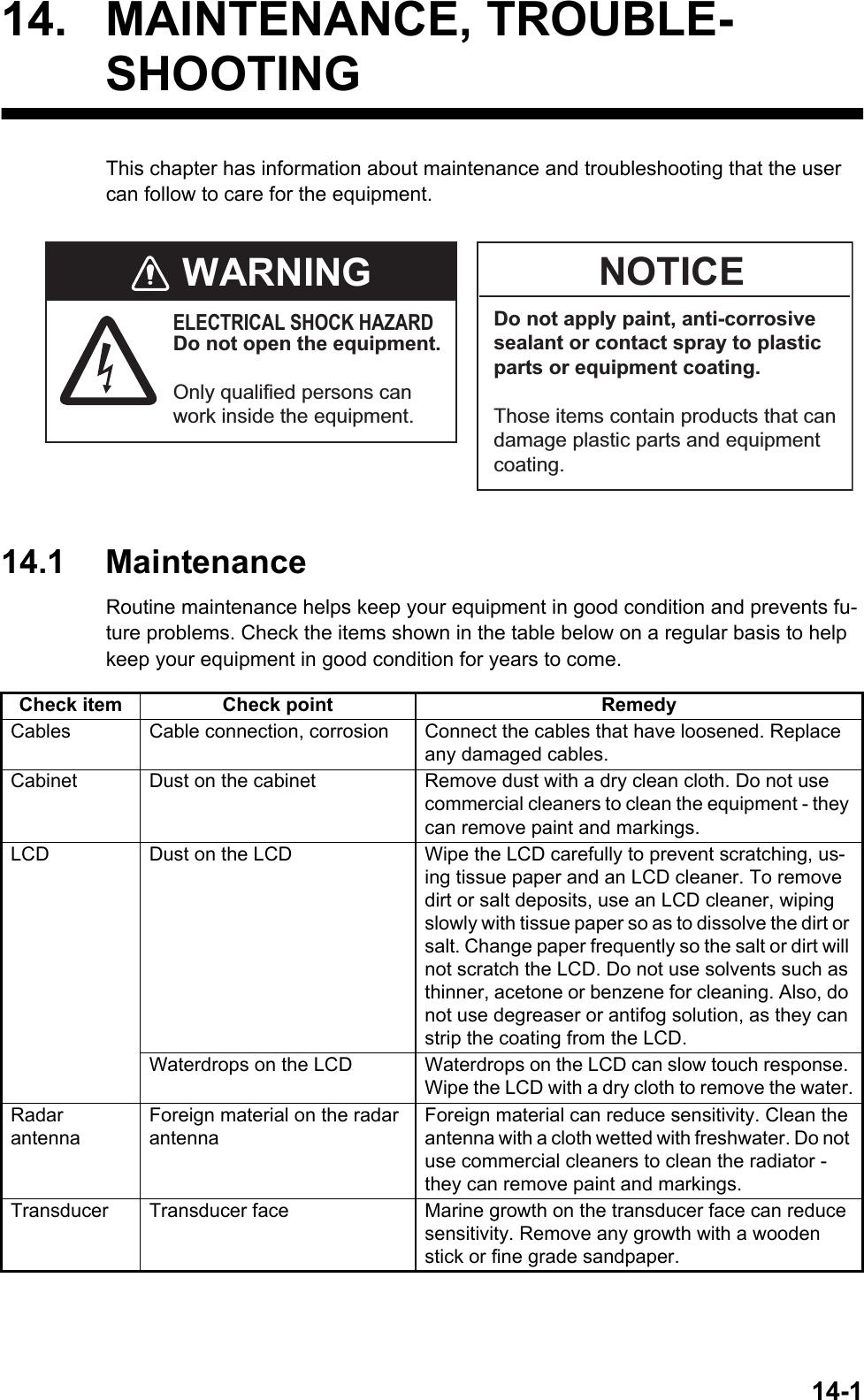 14-114. MAINTENANCE, TROUBLE-SHOOTINGThis chapter has information about maintenance and troubleshooting that the user can follow to care for the equipment.14.1 MaintenanceRoutine maintenance helps keep your equipment in good condition and prevents fu-ture problems. Check the items shown in the table below on a regular basis to help keep your equipment in good condition for years to come.Check item Check point RemedyCables Cable connection, corrosion Connect the cables that have loosened. Replace any damaged cables.Cabinet Dust on the cabinet Remove dust with a dry clean cloth. Do not use commercial cleaners to clean the equipment - they can remove paint and markings.LCD Dust on the LCD Wipe the LCD carefully to prevent scratching, us-ing tissue paper and an LCD cleaner. To remove dirt or salt deposits, use an LCD cleaner, wiping slowly with tissue paper so as to dissolve the dirt or salt. Change paper frequently so the salt or dirt will not scratch the LCD. Do not use solvents such as thinner, acetone or benzene for cleaning. Also, do not use degreaser or antifog solution, as they can strip the coating from the LCD.Waterdrops on the LCD Waterdrops on the LCD can slow touch response. Wipe the LCD with a dry cloth to remove the water.RadarantennaForeign material on the radar antennaForeign material can reduce sensitivity. Clean the antenna with a cloth wetted with freshwater. Do not use commercial cleaners to clean the radiator - they can remove paint and markings.Transducer Transducer face Marine growth on the transducer face can reduce sensitivity. Remove any growth with a wooden stick or fine grade sandpaper.WARNINGELECTRICAL SHOCK HAZARD Do not open the equipment.Only qualified persons can work inside the equipment.NOTICEDo not apply paint, anti-corrosive sealant or contact spray to plastic parts or equipment coating. Those items contain products that can damage plastic parts and equipment coating.