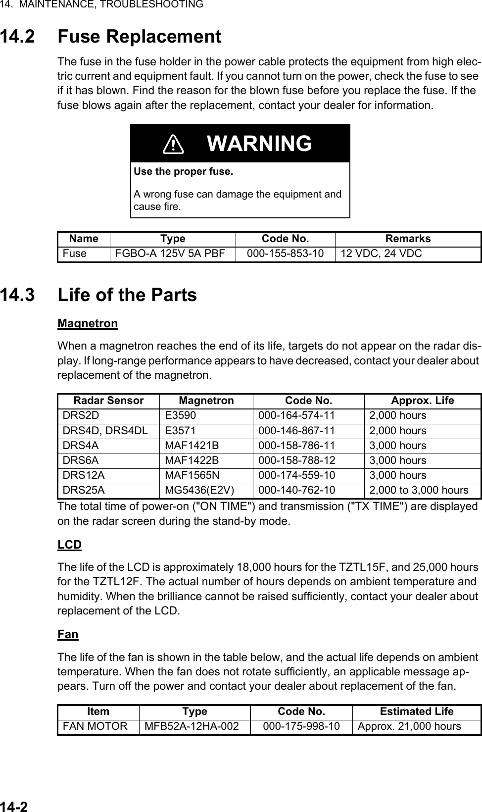 14.  MAINTENANCE, TROUBLESHOOTING14-214.2 Fuse ReplacementThe fuse in the fuse holder in the power cable protects the equipment from high elec-tric current and equipment fault. If you cannot turn on the power, check the fuse to see if it has blown. Find the reason for the blown fuse before you replace the fuse. If the fuse blows again after the replacement, contact your dealer for information. 14.3 Life of the PartsMagnetronWhen a magnetron reaches the end of its life, targets do not appear on the radar dis-play. If long-range performance appears to have decreased, contact your dealer about replacement of the magnetron.The total time of power-on (&quot;ON TIME&quot;) and transmission (&quot;TX TIME&quot;) are displayed on the radar screen during the stand-by mode.LCDThe life of the LCD is approximately 18,000 hours for the TZTL15F, and 25,000 hours for the TZTL12F. The actual number of hours depends on ambient temperature and humidity. When the brilliance cannot be raised sufficiently, contact your dealer about replacement of the LCD.FanThe life of the fan is shown in the table below, and the actual life depends on ambient temperature. When the fan does not rotate sufficiently, an applicable message ap-pears. Turn off the power and contact your dealer about replacement of the fan.WARNINGUse the proper fuse.A wrong fuse can damage the equipment and cause fire.Name Type Code No. RemarksFuse FGBO-A 125V 5A PBF 000-155-853-10 12 VDC, 24 VDCRadar Sensor Magnetron Code No. Approx. LifeDRS2D E3590 000-164-574-11 2,000 hoursDRS4D, DRS4DL E3571 000-146-867-11 2,000 hoursDRS4A MAF1421B 000-158-786-11 3,000 hoursDRS6A MAF1422B 000-158-788-12 3,000 hoursDRS12A MAF1565N 000-174-559-10 3,000 hoursDRS25A MG5436(E2V) 000-140-762-10 2,000 to 3,000 hoursItem Type Code No. Estimated LifeFAN MOTOR MFB52A-12HA-002 000-175-998-10 Approx. 21,000 hours