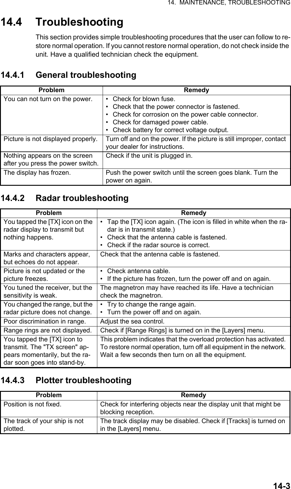 14.  MAINTENANCE, TROUBLESHOOTING14-314.4 TroubleshootingThis section provides simple troubleshooting procedures that the user can follow to re-store normal operation. If you cannot restore normal operation, do not check inside the unit. Have a qualified technician check the equipment.14.4.1 General troubleshooting14.4.2 Radar troubleshooting14.4.3 Plotter troubleshootingProblem RemedyYou can not turn on the power. •  Check for blown fuse.•  Check that the power connector is fastened.•  Check for corrosion on the power cable connector.•  Check for damaged power cable.•  Check battery for correct voltage output.Picture is not displayed properly. Turn off and on the power. If the picture is still improper, contact your dealer for instructions.Nothing appears on the screen after you press the power switch.Check if the unit is plugged in.The display has frozen. Push the power switch until the screen goes blank. Turn the power on again.Problem RemedyYou tapped the [TX] icon on the radar display to transmit but nothing happens.•  Tap the [TX] icon again. (The icon is filled in white when the ra-dar is in transmit state.)•  Check that the antenna cable is fastened.•  Check if the radar source is correct.Marks and characters appear, but echoes do not appear.Check that the antenna cable is fastened.Picture is not updated or the picture freezes.•  Check antenna cable.•  If the picture has frozen, turn the power off and on again.You tuned the receiver, but the sensitivity is weak.The magnetron may have reached its life. Have a technician check the magnetron.You changed the range, but the radar picture does not change.•  Try to change the range again.•  Turn the power off and on again.Poor discrimination in range. Adjust the sea control.Range rings are not displayed. Check if [Range Rings] is turned on in the [Layers] menu.You tapped the [TX] icon to transmit. The &quot;TX screen&quot; ap-pears momentarily, but the ra-dar soon goes into stand-by.This problem indicates that the overload protection has activated. To restore normal operation, turn off all equipment in the network. Wait a few seconds then turn on all the equipment.Problem RemedyPosition is not fixed. Check for interfering objects near the display unit that might be blocking reception.The track of your ship is not plotted.The track display may be disabled. Check if [Tracks] is turned on in the [Layers] menu. 