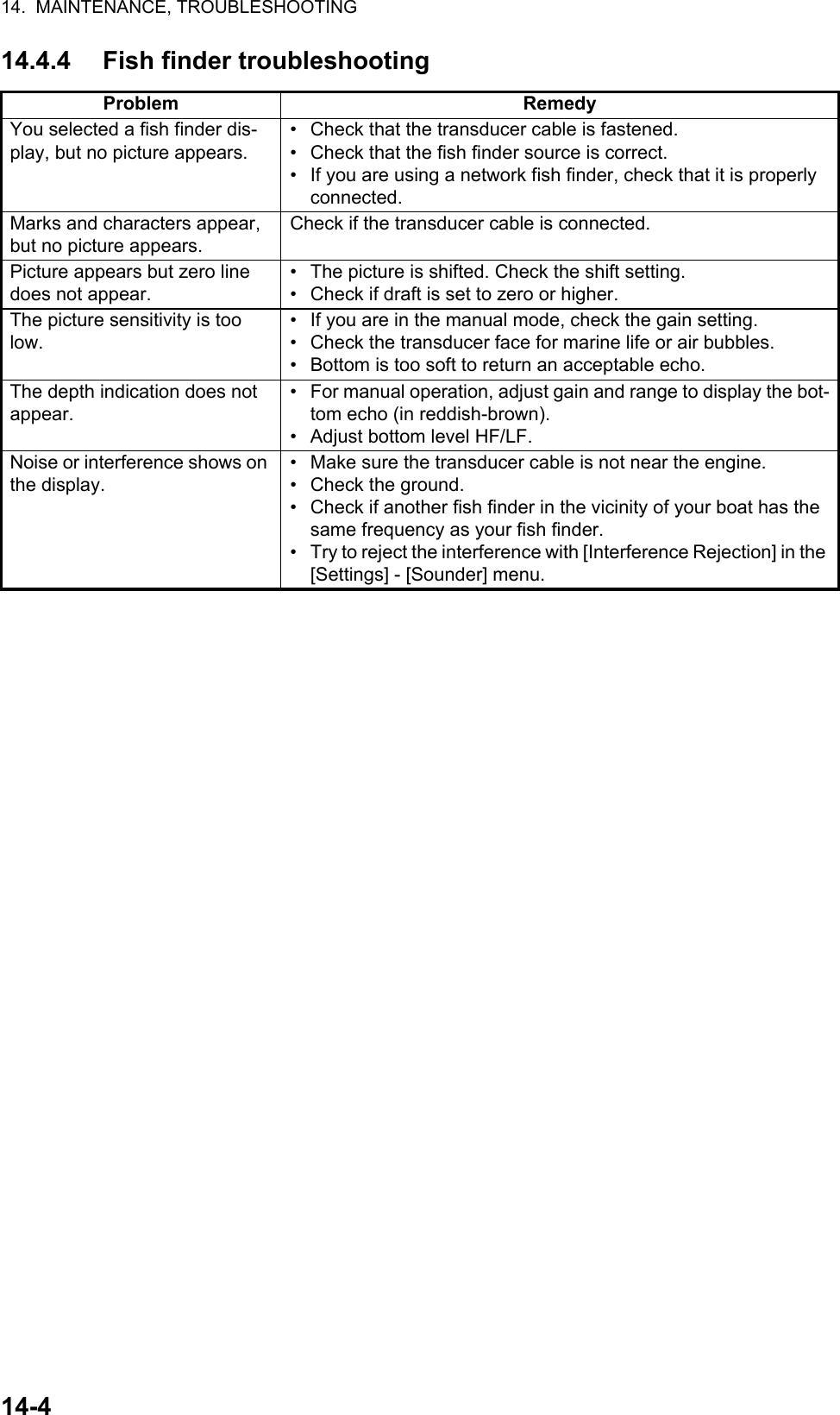 14.  MAINTENANCE, TROUBLESHOOTING14-414.4.4 Fish finder troubleshootingProblem RemedyYou selected a fish finder dis-play, but no picture appears.•  Check that the transducer cable is fastened.•  Check that the fish finder source is correct.•  If you are using a network fish finder, check that it is properly connected.Marks and characters appear, but no picture appears.Check if the transducer cable is connected.Picture appears but zero line does not appear.•  The picture is shifted. Check the shift setting.•  Check if draft is set to zero or higher.The picture sensitivity is too low.•  If you are in the manual mode, check the gain setting.•  Check the transducer face for marine life or air bubbles.•  Bottom is too soft to return an acceptable echo.The depth indication does not appear.•  For manual operation, adjust gain and range to display the bot-tom echo (in reddish-brown).•  Adjust bottom level HF/LF.Noise or interference shows on the display.•  Make sure the transducer cable is not near the engine.•  Check the ground.•  Check if another fish finder in the vicinity of your boat has the same frequency as your fish finder.•  Try to reject the interference with [Interference Rejection] in the [Settings] - [Sounder] menu.