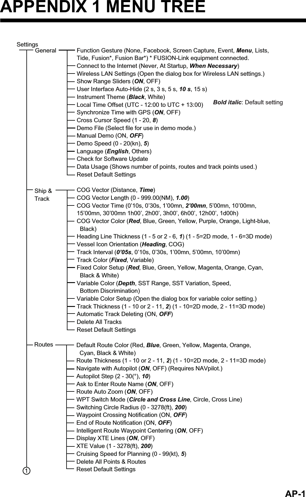 AP-1APPENDIX 1 MENU TREE1SettingsGeneralCOG Vector (Distance, Time)COG Vector Length (0 - 999.00(NM), 1.00)COG Vector Time (0’10s, 0’30s, 1’00mn, 2’00mn, 5’00mn, 10’00mn, 15’00mn, 30’00mn 1h00’, 2h00’, 3h00’, 6h00’, 12h00’, 1d00h)COG Vector Color (Red, Blue, Green, Yellow, Purple, Orange, Light-blue,  Black)Heading Line Thickness (1 - 5 or 2 - 6, 1) (1 - 5=2D mode, 1 - 6=3D mode)Vessel Icon Orientation (Heading, COG)Track Interval (0’05s, 0’10s, 0’30s, 1’00mn, 5’00mn, 10’00mn)Track Color (Fixed, Variable)Fixed Color Setup (Red, Blue, Green, Yellow, Magenta, Orange, Cyan,  Black &amp; White)Variable Color (Depth, SST Range, SST Variation, Speed,  Bottom Discrimination)Variable Color Setup (Open the dialog box for variable color setting.)Track Thickness (1 - 10 or 2 - 11, 2) (1 - 10=2D mode, 2 - 11=3D mode)Automatic Track Deleting (ON, OFF)Delete All TracksReset Default SettingsDefault Route Color (Red, Blue, Green, Yellow, Magenta, Orange,    Cyan, Black &amp; White)Route Thickness (1 - 10 or 2 - 11, 2) (1 - 10=2D mode, 2 - 11=3D mode)Navigate with Autopilot (ON, OFF) (Requires NAVpilot.)Autopilot Step (2 - 30(°), 10)Ask to Enter Route Name (ON, OFF)Route Auto Zoom (ON, OFF)WPT Switch Mode (Circle and Cross Line, Circle, Cross Line) Switching Circle Radius (0 - 3278(ft), 200)Waypoint Crossing Notification (ON, OFF)End of Route Notification (ON, OFF)Intelligent Route Waypoint Centering (ON, OFF)Display XTE Lines (ON, OFF)XTE Value (1 - 3278(ft), 200)Cruising Speed for Planning (0 - 99(kt), 5)Delete All Points &amp; RoutesReset Default SettingsFunction Gesture (None, Facebook, Screen Capture, Event, Menu, Lists, Tide, Fusion*, Fusion Bar*) * FUSION-Link equipment connected.Connect to the Internet (Never, At Startup, When Necessary)Wireless LAN Settings (Open the dialog box for Wireless LAN settings.)Show Range Sliders (ON, OFF)User Interface Auto-Hide (2 s, 3 s, 5 s, 10 s, 15 s)Instrument Theme (Black, White)Local Time Offset (UTC - 12:00 to UTC + 13:00)Synchronize Time with GPS (ON, OFF)Cross Cursor Speed (1 - 20, 8)Demo File (Select file for use in demo mode.)Manual Demo (ON, OFF)Demo Speed (0 - 20(kn), 5)Language (English, Others)Check for Software UpdateData Usage (Shows number of points, routes and track points used.)Reset Default SettingsBold italic: Default settingShip &amp; TrackRoutes