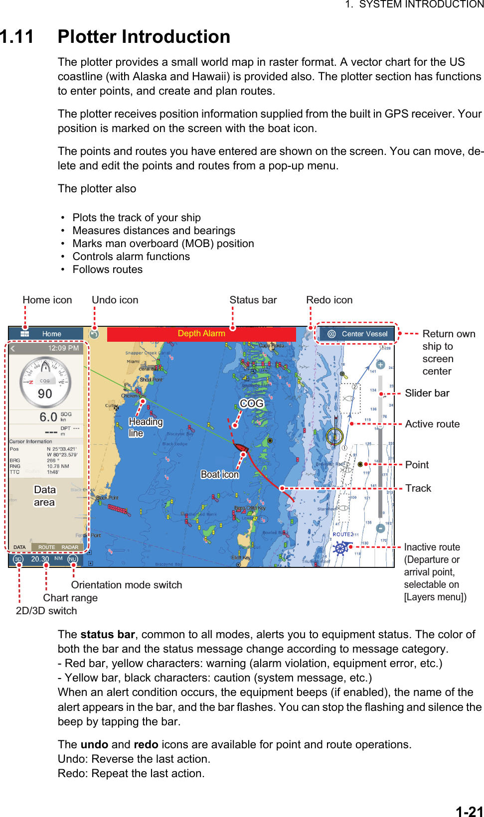 1.  SYSTEM INTRODUCTION1-211.11 Plotter IntroductionThe plotter provides a small world map in raster format. A vector chart for the US coastline (with Alaska and Hawaii) is provided also. The plotter section has functions to enter points, and create and plan routes.The plotter receives position information supplied from the built in GPS receiver. Your position is marked on the screen with the boat icon.The points and routes you have entered are shown on the screen. You can move, de-lete and edit the points and routes from a pop-up menu.The plotter alsoThe status bar, common to all modes, alerts you to equipment status. The color of both the bar and the status message change according to message category.- Red bar, yellow characters: warning (alarm violation, equipment error, etc.)- Yellow bar, black characters: caution (system message, etc.)When an alert condition occurs, the equipment beeps (if enabled), the name of the alert appears in the bar, and the bar flashes. You can stop the flashing and silence the beep by tapping the bar.The undo and redo icons are available for point and route operations.Undo: Reverse the last action.Redo: Repeat the last action.•  Plots the track of your ship•  Measures distances and bearings•  Marks man overboard (MOB) position•  Controls alarm functions• Follows routesUndo icon Redo iconSlider barOrientation mode switch2D/3D switchChart rangeActive routePointTrackCOGCOGReturn own ship to screen centerBoat iconBoat iconDataareaDataareaHome iconInactive route(Departure orarrival point,selectable on [Layers menu])HeadinglineHeadinglineDepth AlarmStatus barDATA          ROUTE     RADAR