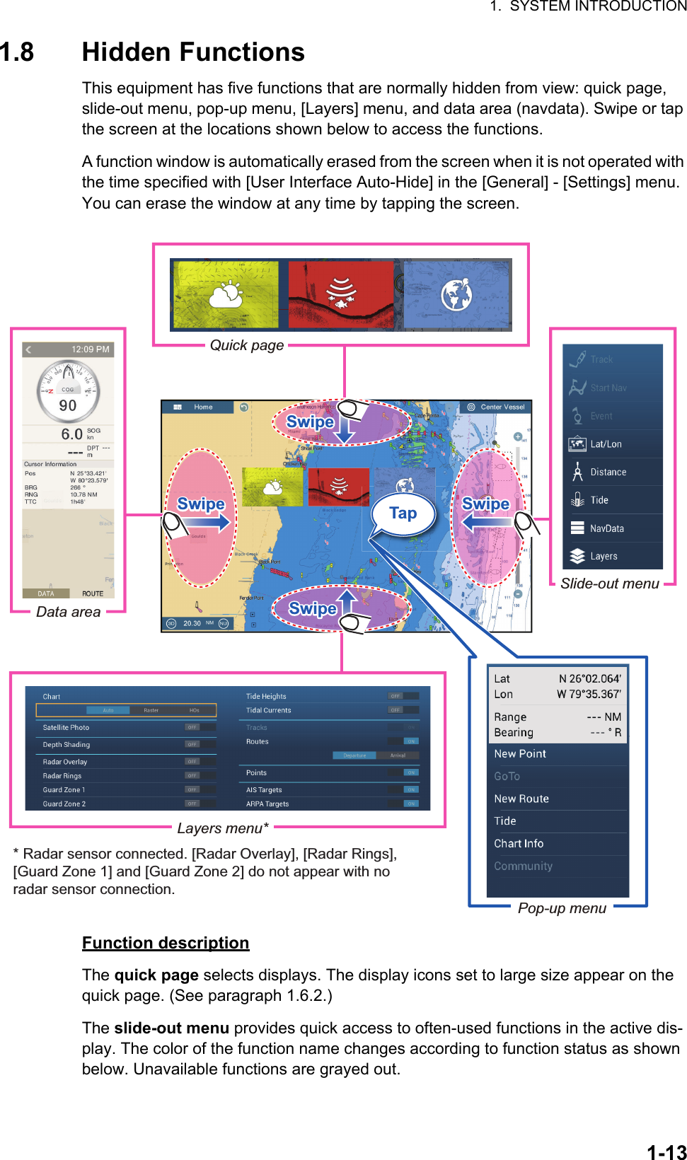 1.  SYSTEM INTRODUCTION1-131.8 Hidden FunctionsThis equipment has five functions that are normally hidden from view: quick page, slide-out menu, pop-up menu, [Layers] menu, and data area (navdata). Swipe or tap the screen at the locations shown below to access the functions. A function window is automatically erased from the screen when it is not operated with the time specified with [User Interface Auto-Hide] in the [General] - [Settings] menu. You can erase the window at any time by tapping the screen.Function descriptionThe quick page selects displays. The display icons set to large size appear on the quick page. (See paragraph 1.6.2.)The slide-out menu provides quick access to often-used functions in the active dis-play. The color of the function name changes according to function status as shown below. Unavailable functions are grayed out.SwipeSwipeSwipeSwipeSwipeSwipeSwipeSwipeSwipeTapSlide-out menuPop-up menuLayers menu*Quick pageData area* Radar sensor connected. [Radar Overlay], [Radar Rings], [Guard Zone 1] and [Guard Zone 2] do not appear with no radar sensor connection.