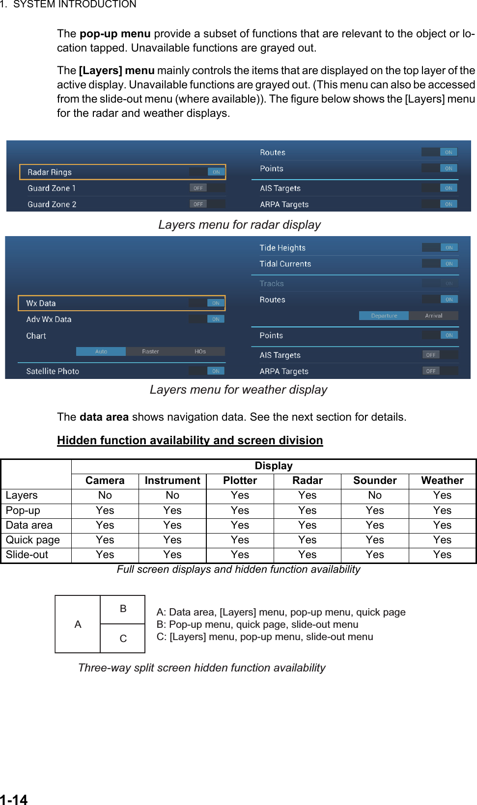 1.  SYSTEM INTRODUCTION1-14The pop-up menu provide a subset of functions that are relevant to the object or lo-cation tapped. Unavailable functions are grayed out.The [Layers] menu mainly controls the items that are displayed on the top layer of the active display. Unavailable functions are grayed out. (This menu can also be accessed from the slide-out menu (where available)). The figure below shows the [Layers] menu for the radar and weather displays.The data area shows navigation data. See the next section for details.Hidden function availability and screen divisionDisplayCamera Instrument Plotter Radar Sounder WeatherLayers No No Yes Yes No YesPop-up Yes Yes Yes Yes Yes YesData area Yes Yes Yes Yes Yes YesQuick page Yes Yes Yes Yes Yes YesSlide-out Yes Yes Yes Yes Yes YesFull screen displays and hidden function availabilityLayers menu for radar displayLayers menu for weather displayABCA: Data area, [Layers] menu, pop-up menu, quick page B: Pop-up menu, quick page, slide-out menuC: [Layers] menu, pop-up menu, slide-out menu Three-way split screen hidden function availability