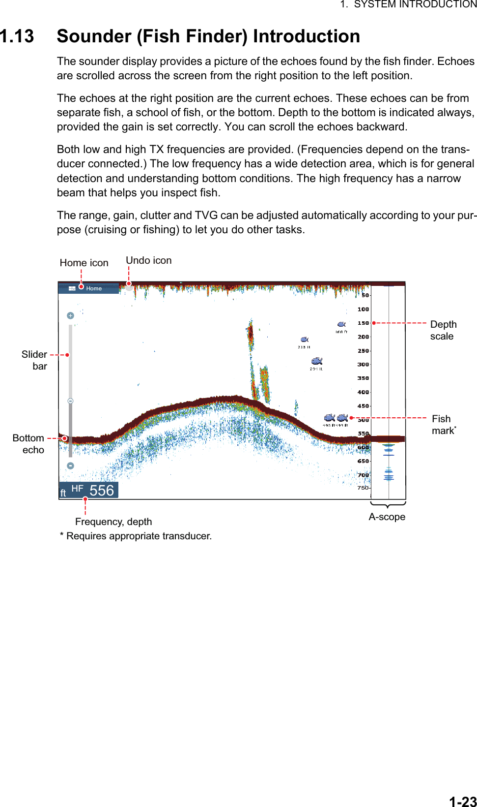 1.  SYSTEM INTRODUCTION1-231.13 Sounder (Fish Finder) IntroductionThe sounder display provides a picture of the echoes found by the fish finder. Echoes are scrolled across the screen from the right position to the left position. The echoes at the right position are the current echoes. These echoes can be from separate fish, a school of fish, or the bottom. Depth to the bottom is indicated always, provided the gain is set correctly. You can scroll the echoes backward.Both low and high TX frequencies are provided. (Frequencies depend on the trans-ducer connected.) The low frequency has a wide detection area, which is for general detection and understanding bottom conditions. The high frequency has a narrow beam that helps you inspect fish.The range, gain, clutter and TVG can be adjusted automatically according to your pur-pose (cruising or fishing) to let you do other tasks.Home iconBottomechoDepthscaleFishmark*A-scopeFrequency, depth750-m556Sliderbar* Requires appropriate transducer.Undo iconftHF556