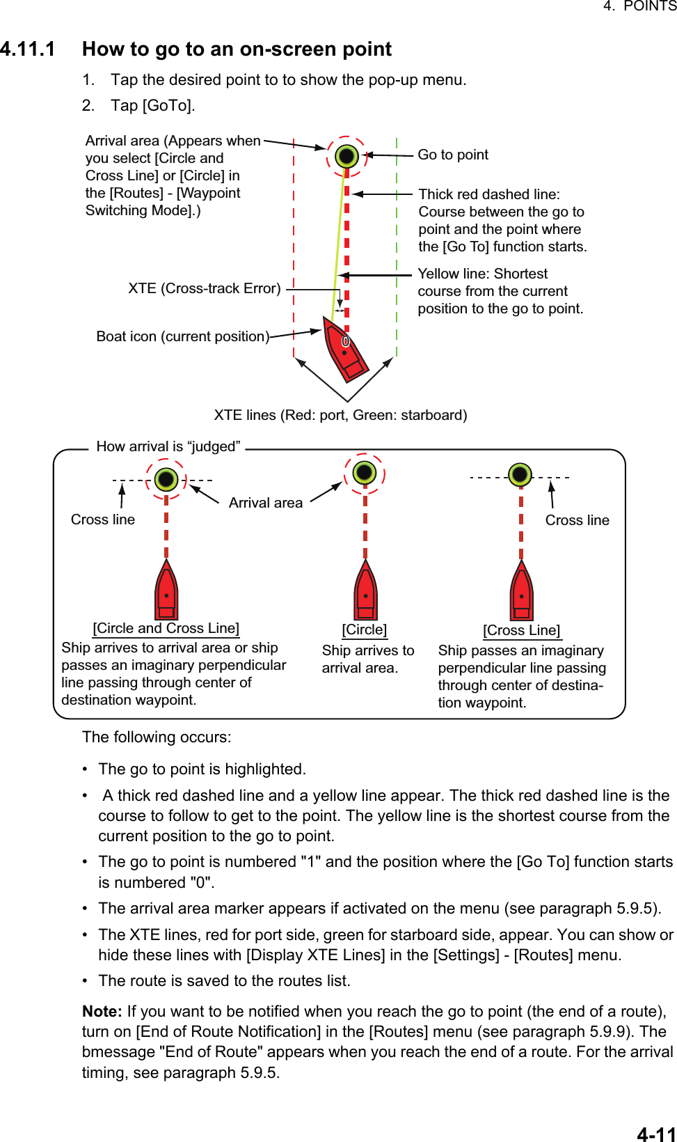 4.  POINTS4-114.11.1 How to go to an on-screen point1. Tap the desired point to to show the pop-up menu.2. Tap [GoTo].The following occurs:•  The go to point is highlighted.•   A thick red dashed line and a yellow line appear. The thick red dashed line is the course to follow to get to the point. The yellow line is the shortest course from the current position to the go to point.•  The go to point is numbered &quot;1&quot; and the position where the [Go To] function starts is numbered &quot;0&quot;.•  The arrival area marker appears if activated on the menu (see paragraph 5.9.5).•  The XTE lines, red for port side, green for starboard side, appear. You can show or hide these lines with [Display XTE Lines] in the [Settings] - [Routes] menu.•  The route is saved to the routes list.Note: If you want to be notified when you reach the go to point (the end of a route), turn on [End of Route Notification] in the [Routes] menu (see paragraph 5.9.9). The bmessage &quot;End of Route&quot; appears when you reach the end of a route. For the arrival timing, see paragraph 5.9.5.Go to pointXTE (Cross-track Error)Boat icon (current position)How arrival is “judged”Arrival area[Circle and Cross Line] Cross lineShip arrives to arrival area or ship passes an imaginary perpendicular line passing through center of destination waypoint.[Circle]Ship arrives to arrival area.Cross line[Cross Line]Ship passes an imaginary perpendicular line passing through center of destina-tion waypoint.Yellow line: Shortest course from the current position to the go to point.Thick red dashed line: Course between the go to point and the point where the [Go To] function starts.Arrival area (Appears when you select [Circle and Cross Line] or [Circle] in the [Routes] - [Waypoint Switching Mode].)XTE lines (Red: port, Green: starboard)00