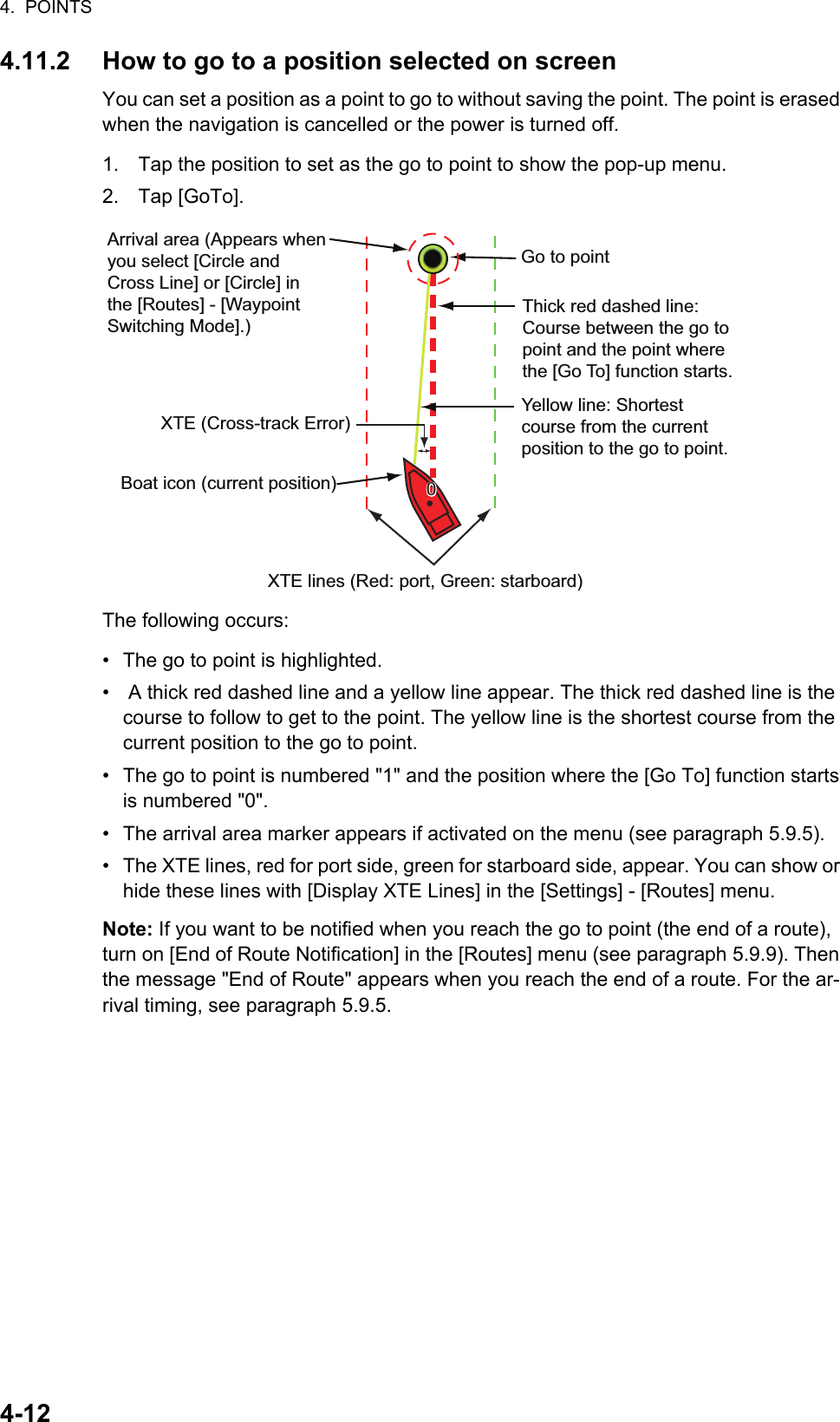 4.  POINTS4-124.11.2 How to go to a position selected on screenYou can set a position as a point to go to without saving the point. The point is erased when the navigation is cancelled or the power is turned off.1. Tap the position to set as the go to point to show the pop-up menu.2. Tap [GoTo].The following occurs:•  The go to point is highlighted.•   A thick red dashed line and a yellow line appear. The thick red dashed line is the course to follow to get to the point. The yellow line is the shortest course from the current position to the go to point.•  The go to point is numbered &quot;1&quot; and the position where the [Go To] function starts is numbered &quot;0&quot;.•  The arrival area marker appears if activated on the menu (see paragraph 5.9.5).•  The XTE lines, red for port side, green for starboard side, appear. You can show or hide these lines with [Display XTE Lines] in the [Settings] - [Routes] menu.Note: If you want to be notified when you reach the go to point (the end of a route), turn on [End of Route Notification] in the [Routes] menu (see paragraph 5.9.9). Then the message &quot;End of Route&quot; appears when you reach the end of a route. For the ar-rival timing, see paragraph 5.9.5.Go to pointXTE (Cross-track Error)Boat icon (current position)Yellow line: Shortest course from the current position to the go to point.Thick red dashed line: Course between the go to point and the point where the [Go To] function starts.Arrival area (Appears when you select [Circle and Cross Line] or [Circle] in the [Routes] - [Waypoint Switching Mode].)XTE lines (Red: port, Green: starboard)00