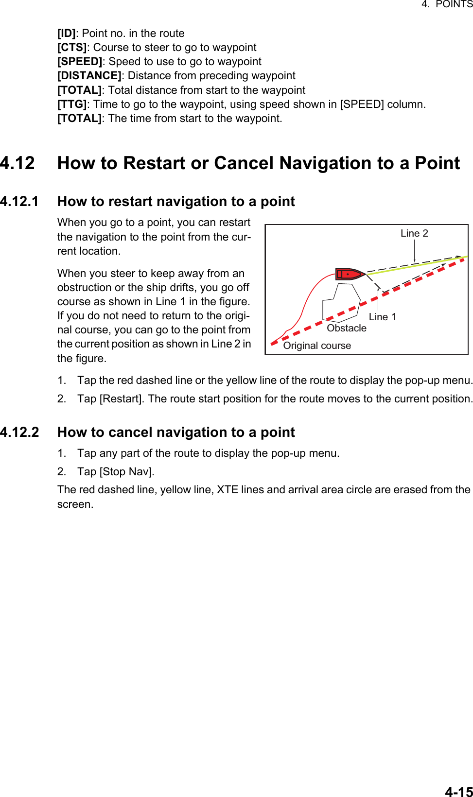 4.  POINTS4-15[ID]: Point no. in the route[CTS]: Course to steer to go to waypoint[SPEED]: Speed to use to go to waypoint[DISTANCE]: Distance from preceding waypoint[TOTAL]: Total distance from start to the waypoint[TTG]: Time to go to the waypoint, using speed shown in [SPEED] column.[TOTAL]: The time from start to the waypoint.4.12 How to Restart or Cancel Navigation to a Point4.12.1 How to restart navigation to a pointWhen you go to a point, you can restart the navigation to the point from the cur-rent location.When you steer to keep away from an obstruction or the ship drifts, you go off course as shown in Line 1 in the figure. If you do not need to return to the origi-nal course, you can go to the point from the current position as shown in Line 2 in the figure.1. Tap the red dashed line or the yellow line of the route to display the pop-up menu.2. Tap [Restart]. The route start position for the route moves to the current position.4.12.2 How to cancel navigation to a point1. Tap any part of the route to display the pop-up menu.2. Tap [Stop Nav].The red dashed line, yellow line, XTE lines and arrival area circle are erased from the screen.Line 2Line 1ObstacleOriginal course