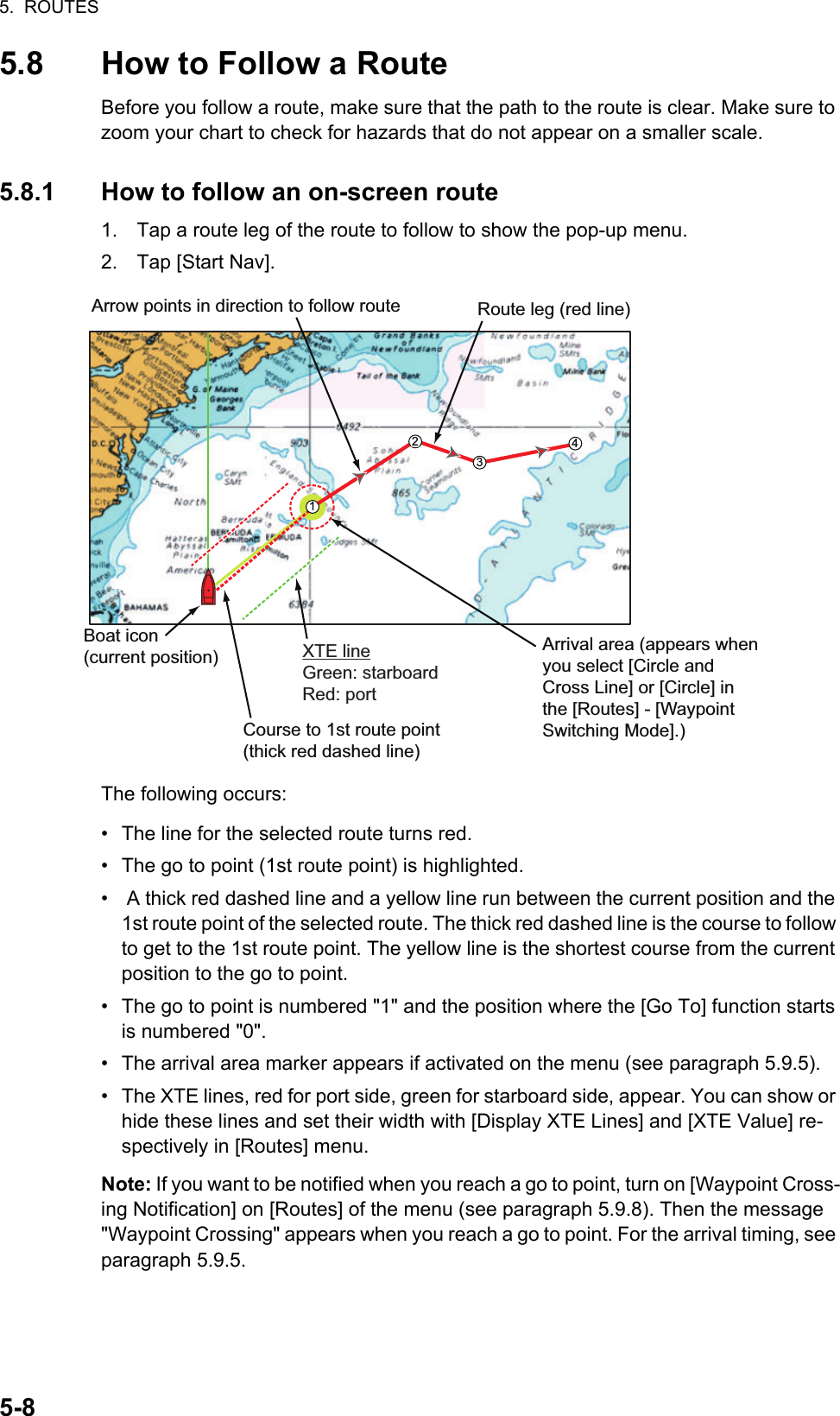 5.  ROUTES5-85.8 How to Follow a RouteBefore you follow a route, make sure that the path to the route is clear. Make sure to zoom your chart to check for hazards that do not appear on a smaller scale.5.8.1 How to follow an on-screen route1. Tap a route leg of the route to follow to show the pop-up menu.2. Tap [Start Nav].The following occurs:•  The line for the selected route turns red.•  The go to point (1st route point) is highlighted.•   A thick red dashed line and a yellow line run between the current position and the 1st route point of the selected route. The thick red dashed line is the course to follow to get to the 1st route point. The yellow line is the shortest course from the current position to the go to point.•  The go to point is numbered &quot;1&quot; and the position where the [Go To] function starts is numbered &quot;0&quot;.•  The arrival area marker appears if activated on the menu (see paragraph 5.9.5).•  The XTE lines, red for port side, green for starboard side, appear. You can show or hide these lines and set their width with [Display XTE Lines] and [XTE Value] re-spectively in [Routes] menu. Note: If you want to be notified when you reach a go to point, turn on [Waypoint Cross-ing Notification] on [Routes] of the menu (see paragraph 5.9.8). Then the message &quot;Waypoint Crossing&quot; appears when you reach a go to point. For the arrival timing, see paragraph 5.9.5.Arrow points in direction to follow route Route leg (red line)Course to 1st route point (thick red dashed line)Boat icon (current position) Arrival area (appears when you select [Circle and Cross Line] or [Circle] in the [Routes] - [Waypoint Switching Mode].)22113344XTE lineGreen: starboardRed: port