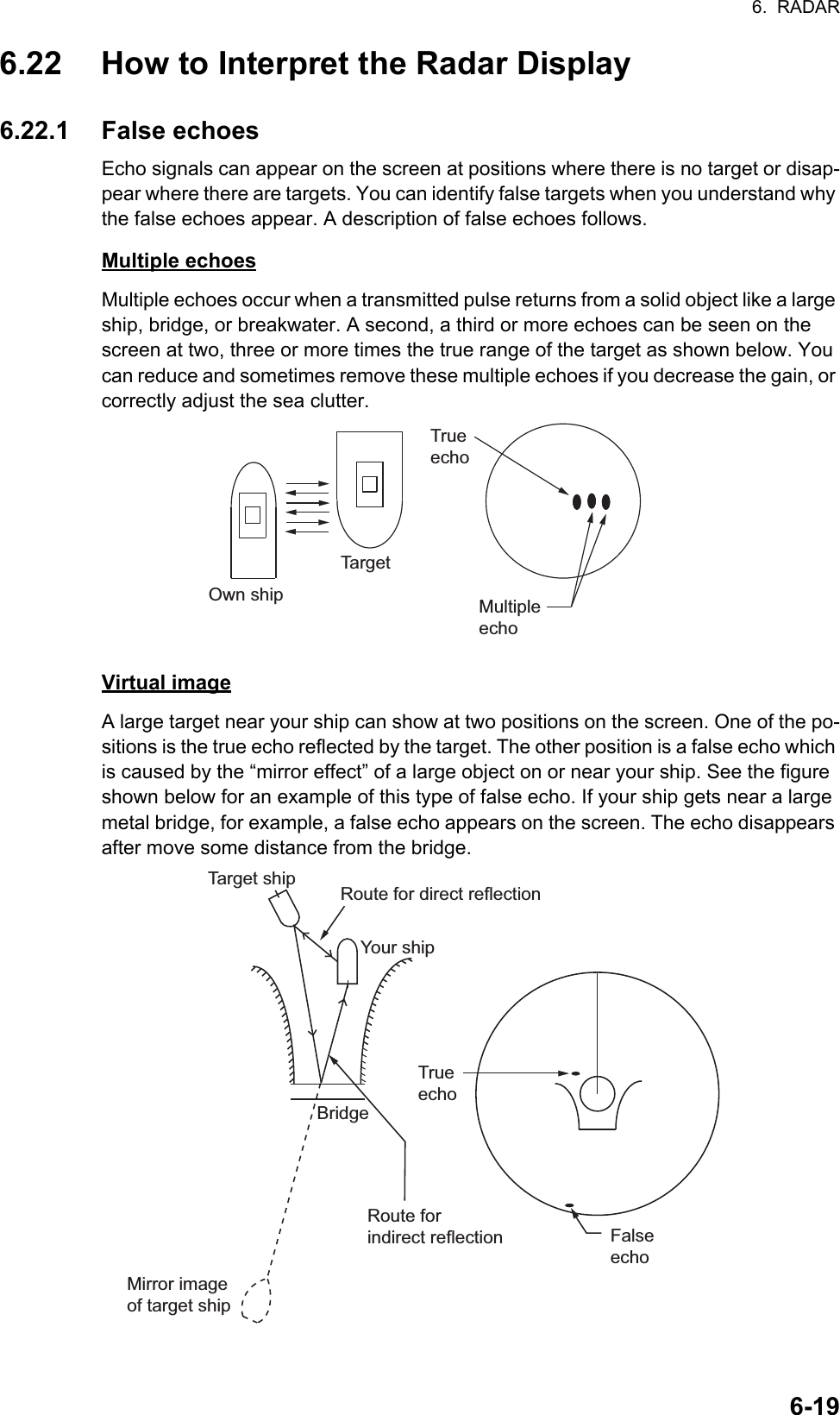 6.  RADAR6-196.22 How to Interpret the Radar Display6.22.1 False echoesEcho signals can appear on the screen at positions where there is no target or disap-pear where there are targets. You can identify false targets when you understand why the false echoes appear. A description of false echoes follows.Multiple echoesMultiple echoes occur when a transmitted pulse returns from a solid object like a large ship, bridge, or breakwater. A second, a third or more echoes can be seen on the screen at two, three or more times the true range of the target as shown below. You can reduce and sometimes remove these multiple echoes if you decrease the gain, or correctly adjust the sea clutter.Virtual imageA large target near your ship can show at two positions on the screen. One of the po-sitions is the true echo reflected by the target. The other position is a false echo which is caused by the “mirror effect” of a large object on or near your ship. See the figure shown below for an example of this type of false echo. If your ship gets near a large metal bridge, for example, a false echo appears on the screen. The echo disappears after move some distance from the bridge.Own shipTargetTrue echoMultiple echoTarget shipYour shipTrue echoFalse echoMirror image of target shipRoute for direct reflectionBridgeRoute forindirect reflection