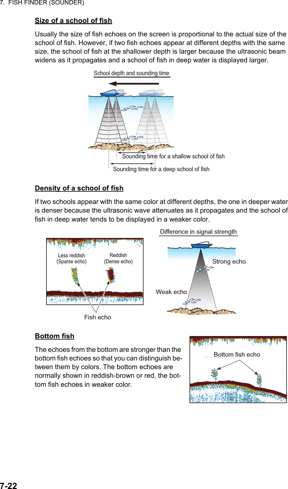 7.  FISH FINDER (SOUNDER)7-22Size of a school of fishUsually the size of fish echoes on the screen is proportional to the actual size of the school of fish. However, if two fish echoes appear at different depths with the same size, the school of fish at the shallower depth is larger because the ultrasonic beam widens as it propagates and a school of fish in deep water is displayed larger.Density of a school of fishIf two schools appear with the same color at different depths, the one in deeper water is denser because the ultrasonic wave attenuates as it propagates and the school of fish in deep water tends to be displayed in a weaker color.Bottom fishThe echoes from the bottom are stronger than the bottom fish echoes so that you can distinguish be-tween them by colors. The bottom echoes are normally shown in reddish-brown or red, the bot-tom fish echoes in weaker color.Sounding time for a deep school of fishp school oe for a deepe for SgSounding timeSounding time for a shallow school of fishSounding time for a shallow school of fishSchool depth and sounding timeFish echoWeak echoLess reddish (Sparse echo)Reddish (Dense echo)ak echooStrong echoDifference in signal strengthBottom fish echo