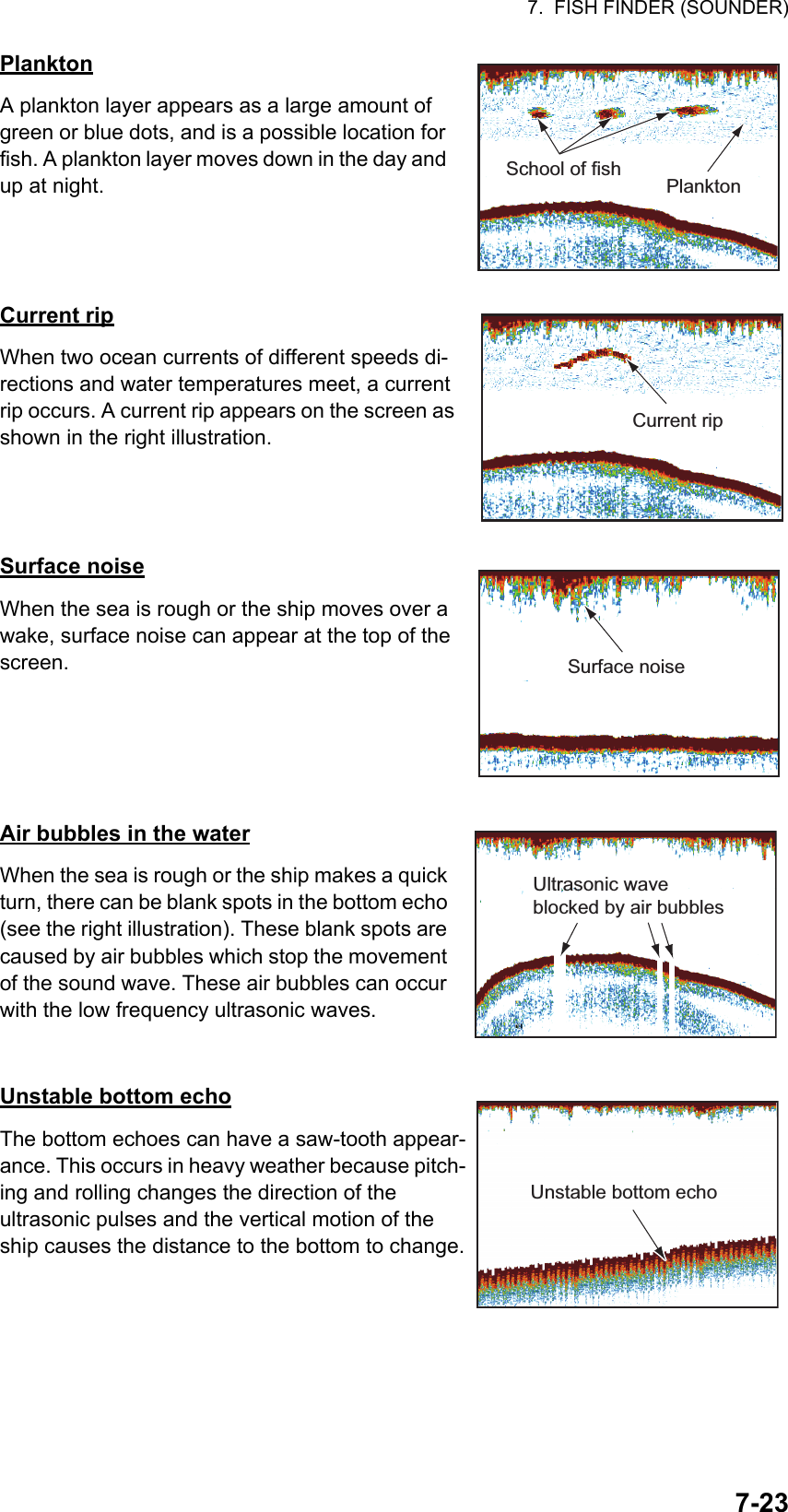 7.  FISH FINDER (SOUNDER)7-23PlanktonA plankton layer appears as a large amount of green or blue dots, and is a possible location for fish. A plankton layer moves down in the day and up at night.Current ripWhen two ocean currents of different speeds di-rections and water temperatures meet, a current rip occurs. A current rip appears on the screen as shown in the right illustration.Surface noiseWhen the sea is rough or the ship moves over a wake, surface noise can appear at the top of the screen.Air bubbles in the waterWhen the sea is rough or the ship makes a quick turn, there can be blank spots in the bottom echo (see the right illustration). These blank spots are caused by air bubbles which stop the movement of the sound wave. These air bubbles can occur with the low frequency ultrasonic waves.Unstable bottom echoThe bottom echoes can have a saw-tooth appear-ance. This occurs in heavy weather because pitch-ing and rolling changes the direction of the ultrasonic pulses and the vertical motion of the ship causes the distance to the bottom to change.PlanktonSchool of fishCurrent ripSurface noiseUltrasonic wave blocked by air bubblesUnstable bottom echo