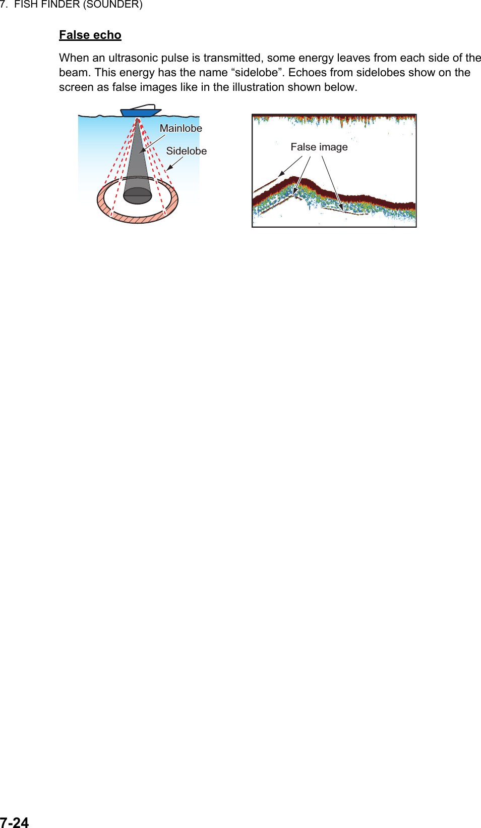 7.  FISH FINDER (SOUNDER)7-24False echoWhen an ultrasonic pulse is transmitted, some energy leaves from each side of the beam. This energy has the name “sidelobe”. Echoes from sidelobes show on the screen as false images like in the illustration shown below.MainlobeMainlobeSidelobeSidelobe False image