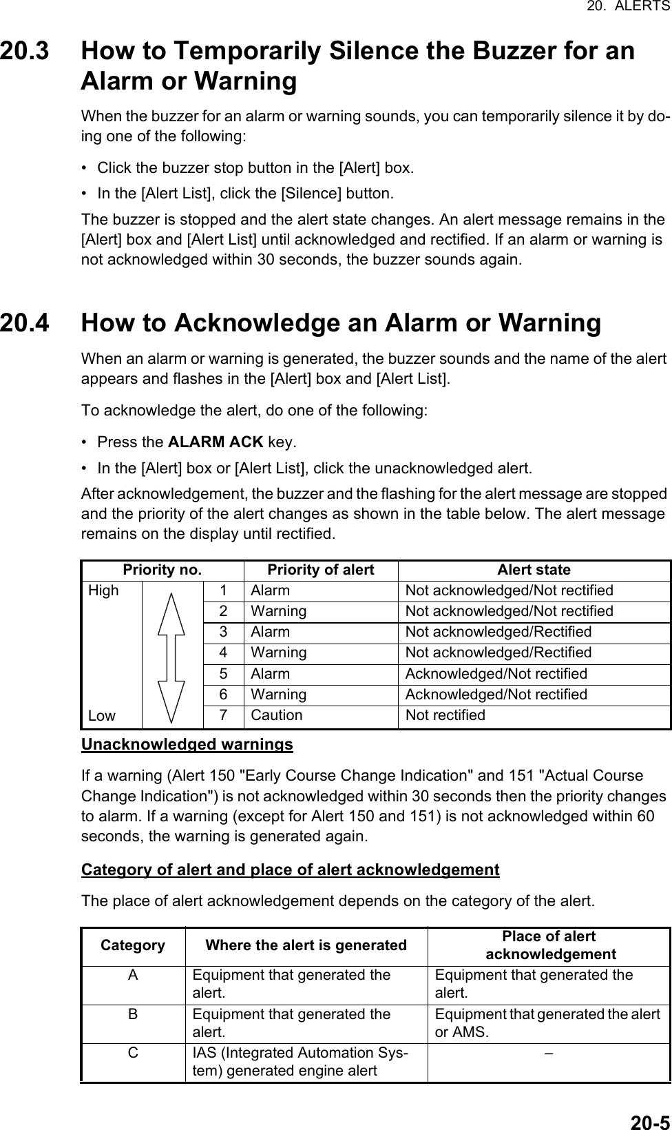 20.  ALERTS20-520.3 How to Temporarily Silence the Buzzer for an Alarm or WarningWhen the buzzer for an alarm or warning sounds, you can temporarily silence it by do-ing one of the following:•  Click the buzzer stop button in the [Alert] box.•  In the [Alert List], click the [Silence] button.The buzzer is stopped and the alert state changes. An alert message remains in the [Alert] box and [Alert List] until acknowledged and rectified. If an alarm or warning is not acknowledged within 30 seconds, the buzzer sounds again.20.4 How to Acknowledge an Alarm or WarningWhen an alarm or warning is generated, the buzzer sounds and the name of the alert appears and flashes in the [Alert] box and [Alert List].To acknowledge the alert, do one of the following:• Press the ALARM ACK key.•  In the [Alert] box or [Alert List], click the unacknowledged alert.After acknowledgement, the buzzer and the flashing for the alert message are stopped and the priority of the alert changes as shown in the table below. The alert message remains on the display until rectified.Unacknowledged warningsIf a warning (Alert 150 &quot;Early Course Change Indication&quot; and 151 &quot;Actual Course Change Indication&quot;) is not acknowledged within 30 seconds then the priority changes to alarm. If a warning (except for Alert 150 and 151) is not acknowledged within 60 seconds, the warning is generated again.Category of alert and place of alert acknowledgementThe place of alert acknowledgement depends on the category of the alert.Priority no. Priority of alert Alert stateHighLow1 Alarm Not acknowledged/Not rectified2 Warning Not acknowledged/Not rectified3 Alarm Not acknowledged/Rectified4 Warning Not acknowledged/Rectified5 Alarm Acknowledged/Not rectified6 Warning Acknowledged/Not rectified7 Caution Not rectifiedCategory Where the alert is generated Place of alert acknowledgementA Equipment that generated the alert.Equipment that generated the alert.B Equipment that generated the alert.Equipment that generated the alert or AMS.C IAS (Integrated Automation Sys-tem) generated engine alert–