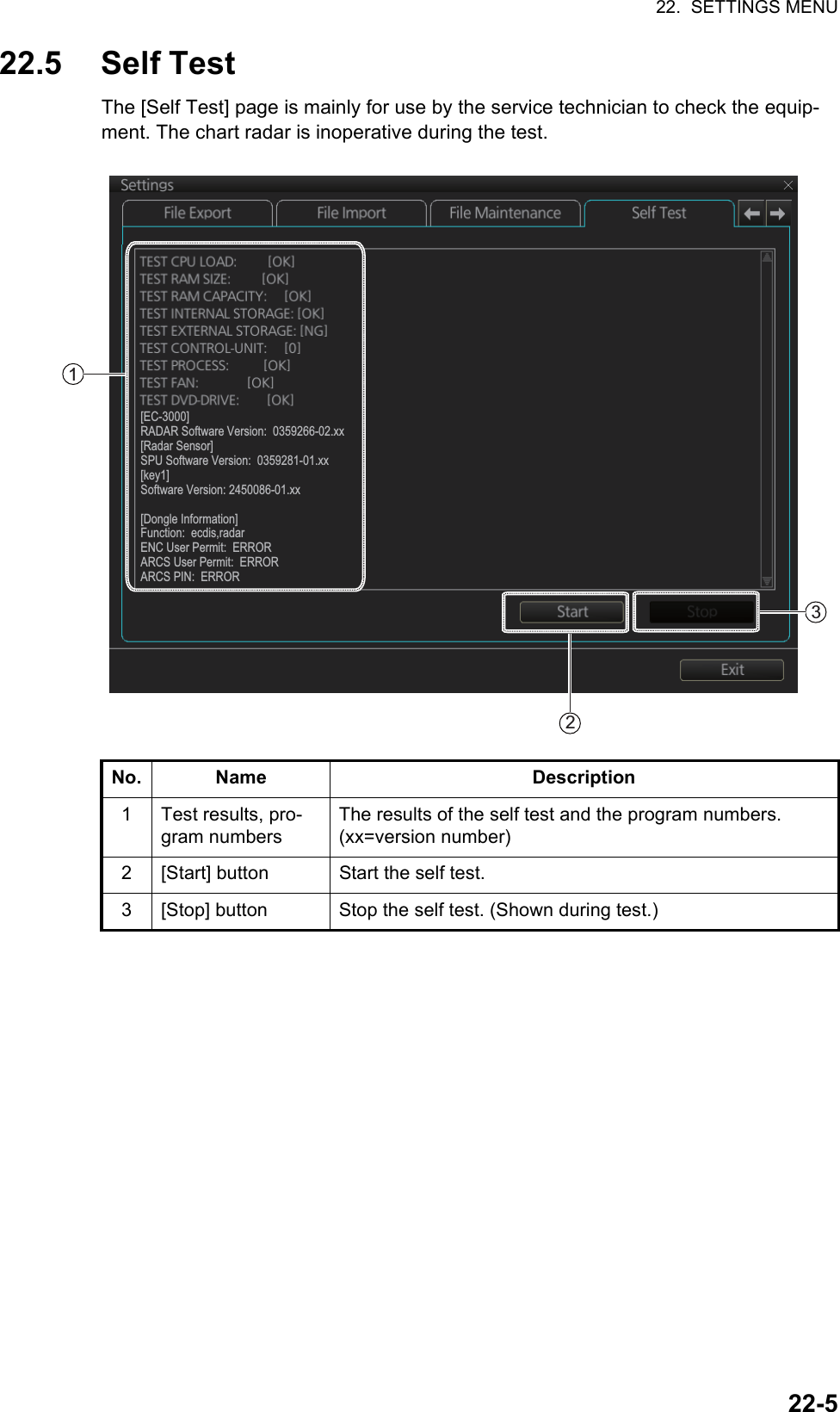 22.  SETTINGS MENU22-522.5 Self TestThe [Self Test] page is mainly for use by the service technician to check the equip-ment. The chart radar is inoperative during the test.No. Name Description1 Test results, pro-gram numbersThe results of the self test and the program numbers. (xx=version number)2 [Start] button Start the self test.3 [Stop] button Stop the self test. (Shown during test.)[EC-3000]RADAR Software Version:  0359266-02.xx[Radar Sensor]SPU Software Version:  0359281-01.xx[key1]Software Version: 2450086-01.xx[Dongle Information]Function:  ecdis,radarENC User Permit:  ERRORARCS User Permit:  ERRORARCS PIN:  ERROR123