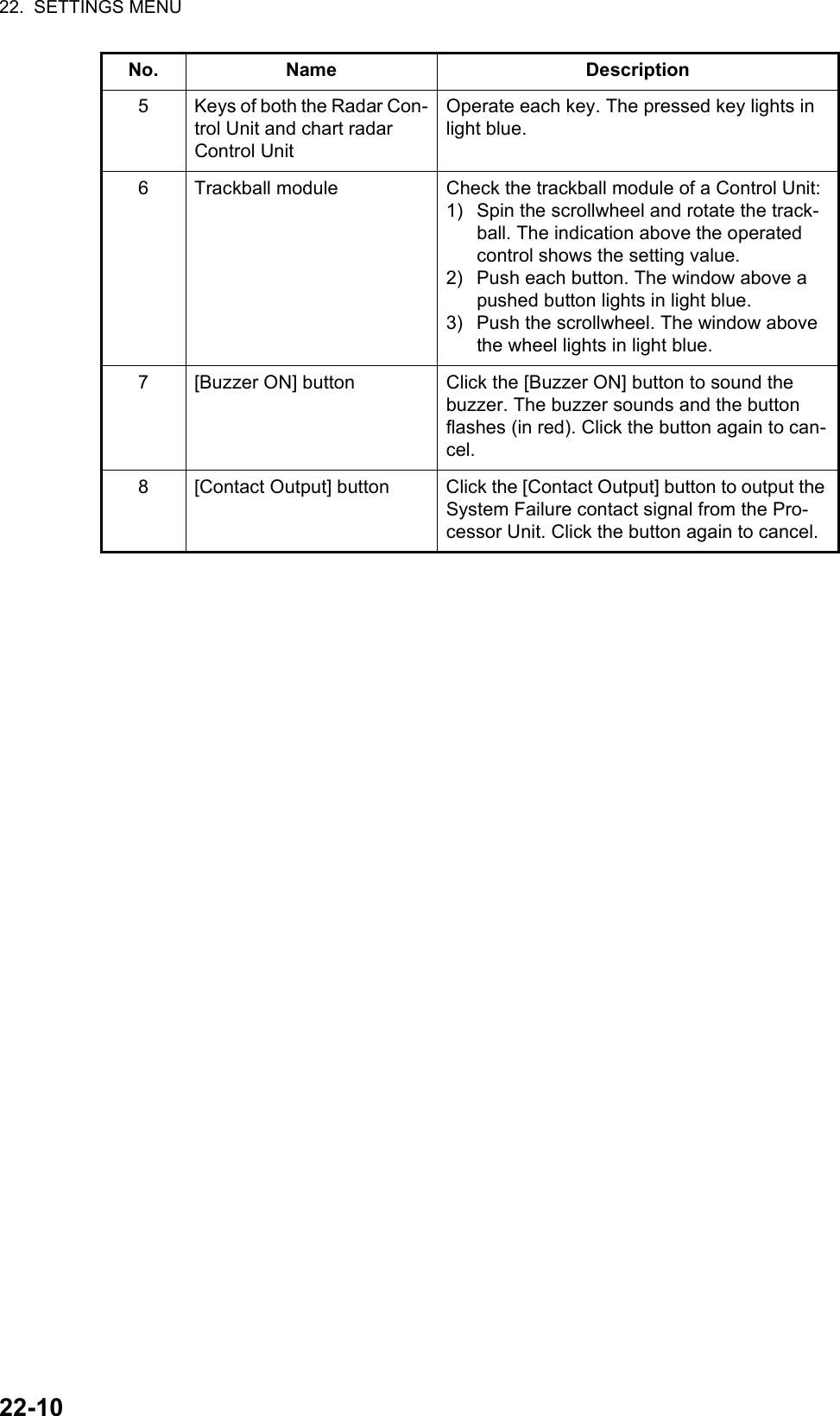 22.  SETTINGS MENU22-105 Keys of both the Radar Con-trol Unit and chart radar Control UnitOperate each key. The pressed key lights in light blue.6 Trackball module Check the trackball module of a Control Unit:1) Spin the scrollwheel and rotate the track-ball. The indication above the operated control shows the setting value.2) Push each button. The window above a pushed button lights in light blue.3) Push the scrollwheel. The window above the wheel lights in light blue.7 [Buzzer ON] button Click the [Buzzer ON] button to sound the buzzer. The buzzer sounds and the button flashes (in red). Click the button again to can-cel.8 [Contact Output] button Click the [Contact Output] button to output the System Failure contact signal from the Pro-cessor Unit. Click the button again to cancel.No. Name Description