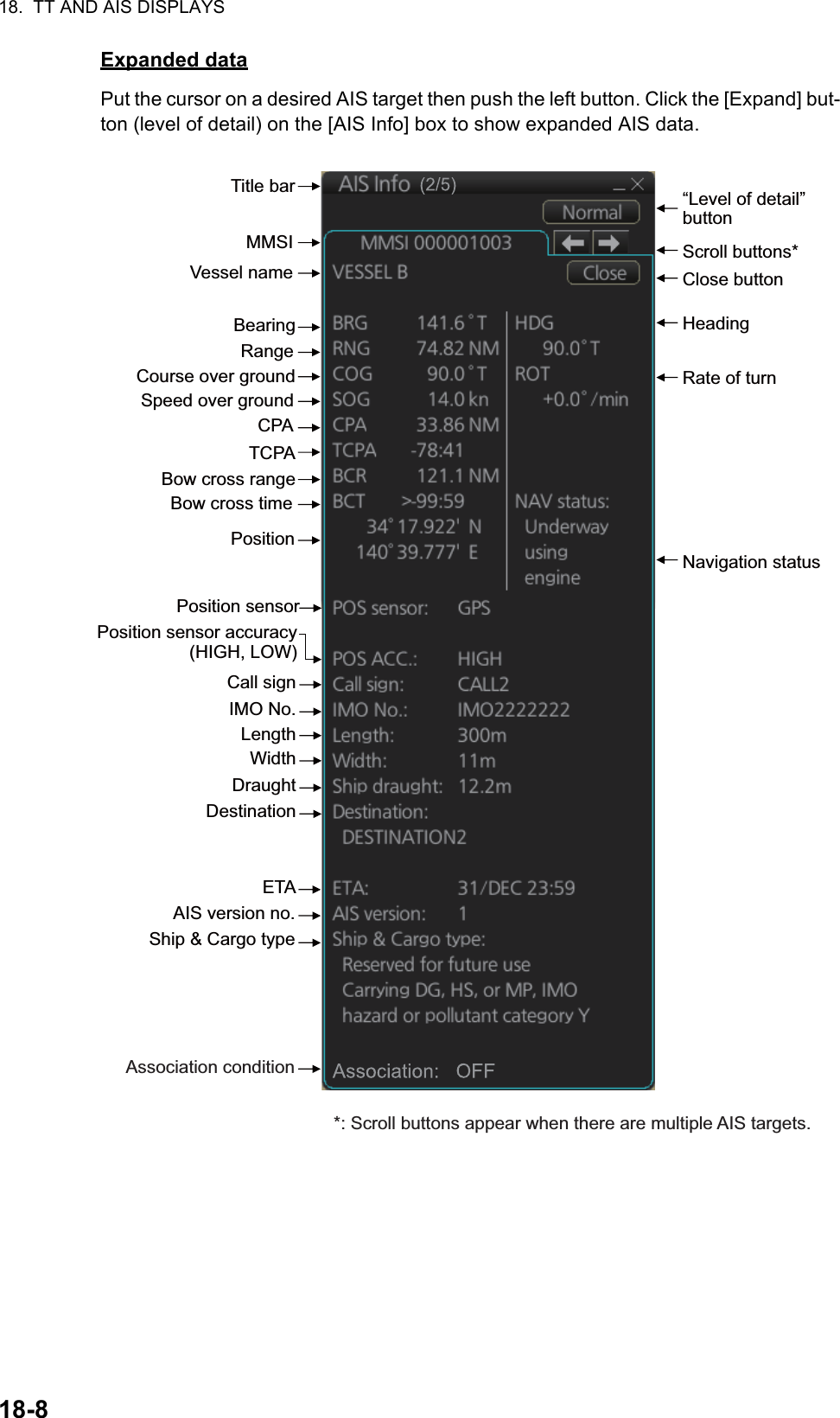 18.  TT AND AIS DISPLAYS18-8Expanded dataPut the cursor on a desired AIS target then push the left button. Click the [Expand] but-ton (level of detail) on the [AIS Info] box to show expanded AIS data.          Title barMMSIBearingRangeCourse over groundSpeed over groundCPATCPABow cross rangeBow cross timePosition“Level of detail” buttonHeadingNavigation statusRate of turnScroll buttons*Close button Position sensor Position sensor accuracy(HIGH, LOW) Call sign IMO No. Length Width Draught Destination ETA AIS version no.  Ship &amp; Cargo typeVessel nameAssociation condition*: Scroll buttons appear when there are multiple AIS targets. 