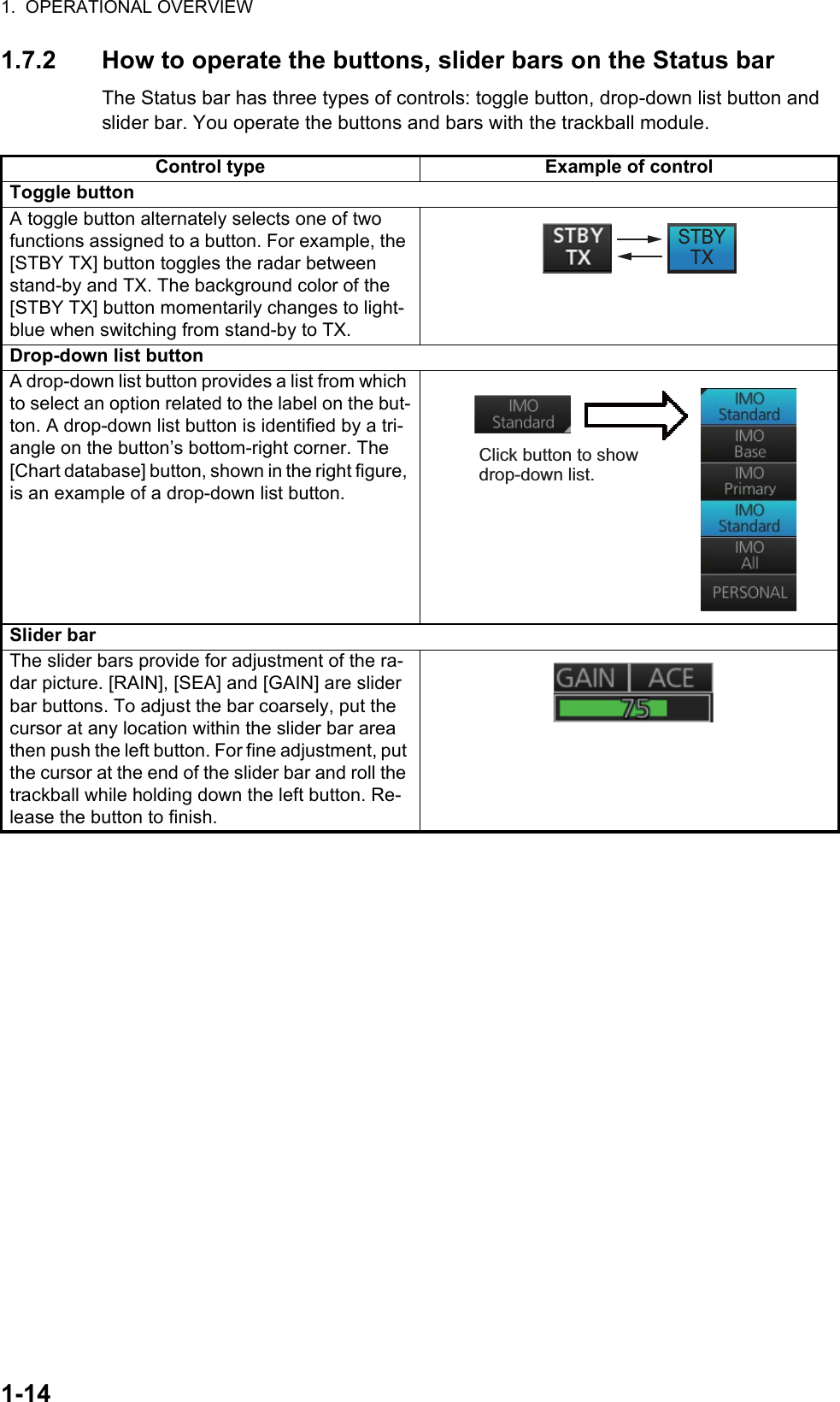 1.  OPERATIONAL OVERVIEW1-141.7.2 How to operate the buttons, slider bars on the Status barThe Status bar has three types of controls: toggle button, drop-down list button and slider bar. You operate the buttons and bars with the trackball module.Control type Example of controlToggle buttonA toggle button alternately selects one of two functions assigned to a button. For example, the [STBY TX] button toggles the radar between stand-by and TX. The background color of the [STBY TX] button momentarily changes to light- blue when switching from stand-by to TX.Drop-down list buttonA drop-down list button provides a list from which to select an option related to the label on the but-ton. A drop-down list button is identified by a tri-angle on the button’s bottom-right corner. The [Chart database] button, shown in the right figure, is an example of a drop-down list button.Slider barThe slider bars provide for adjustment of the ra-dar picture. [RAIN], [SEA] and [GAIN] are slider bar buttons. To adjust the bar coarsely, put the cursor at any location within the slider bar area then push the left button. For fine adjustment, put the cursor at the end of the slider bar and roll the trackball while holding down the left button. Re-lease the button to finish.STBY TXClick button to show drop-down list.