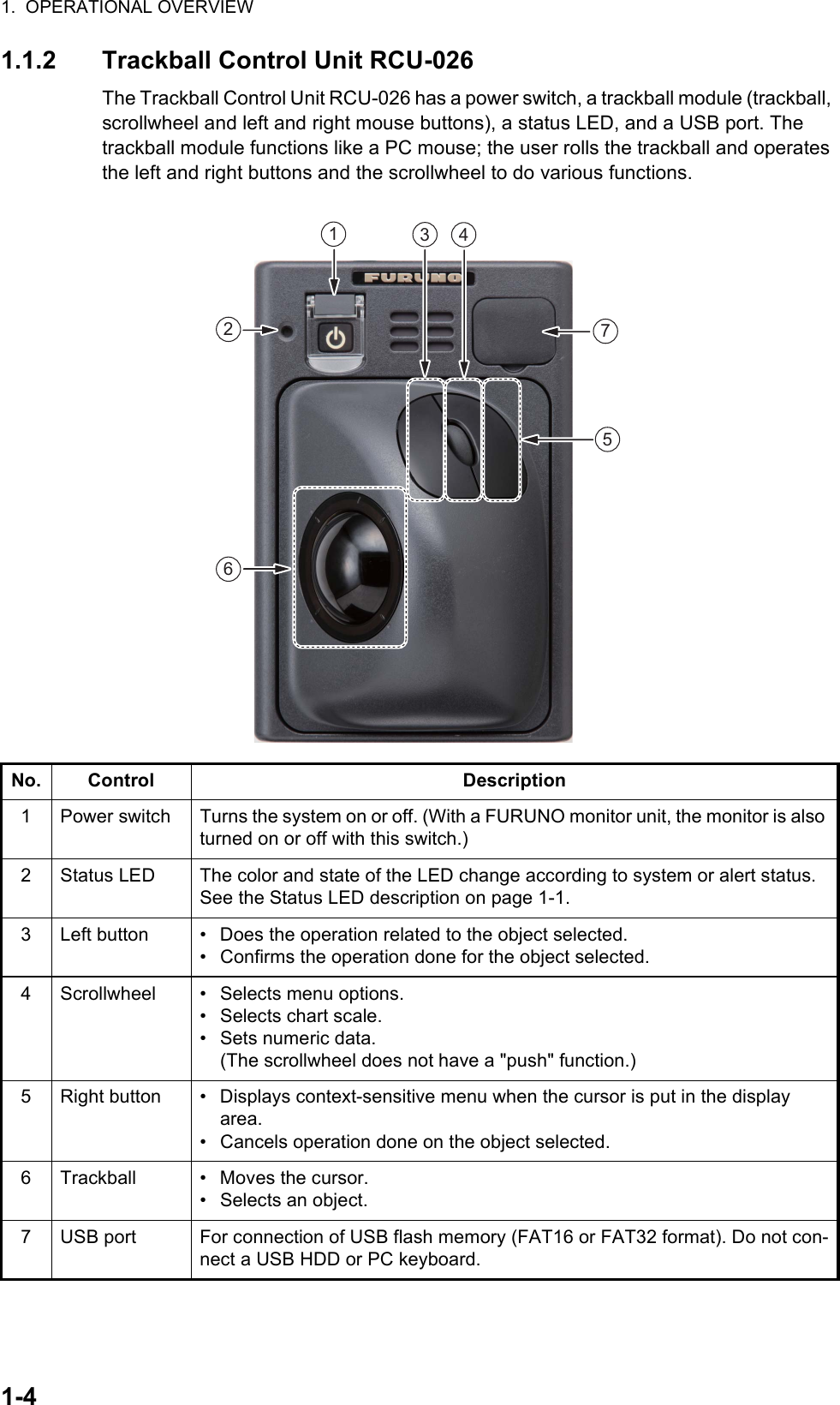 1.  OPERATIONAL OVERVIEW1-41.1.2 Trackball Control Unit RCU-026The Trackball Control Unit RCU-026 has a power switch, a trackball module (trackball, scrollwheel and left and right mouse buttons), a status LED, and a USB port. The trackball module functions like a PC mouse; the user rolls the trackball and operates the left and right buttons and the scrollwheel to do various functions.No. Control Description1 Power switch Turns the system on or off. (With a FURUNO monitor unit, the monitor is also turned on or off with this switch.)2 Status LED The color and state of the LED change according to system or alert status. See the Status LED description on page 1-1.3 Left button •  Does the operation related to the object selected.•  Confirms the operation done for the object selected.4 Scrollwheel •  Selects menu options.• Selects chart scale.• Sets numeric data.(The scrollwheel does not have a &quot;push&quot; function.)5 Right button •  Displays context-sensitive menu when the cursor is put in the displayarea.•  Cancels operation done on the object selected.6 Trackball •  Moves the cursor.• Selects an object.7 USB port For connection of USB flash memory (FAT16 or FAT32 format). Do not con-nect a USB HDD or PC keyboard.11336677445522