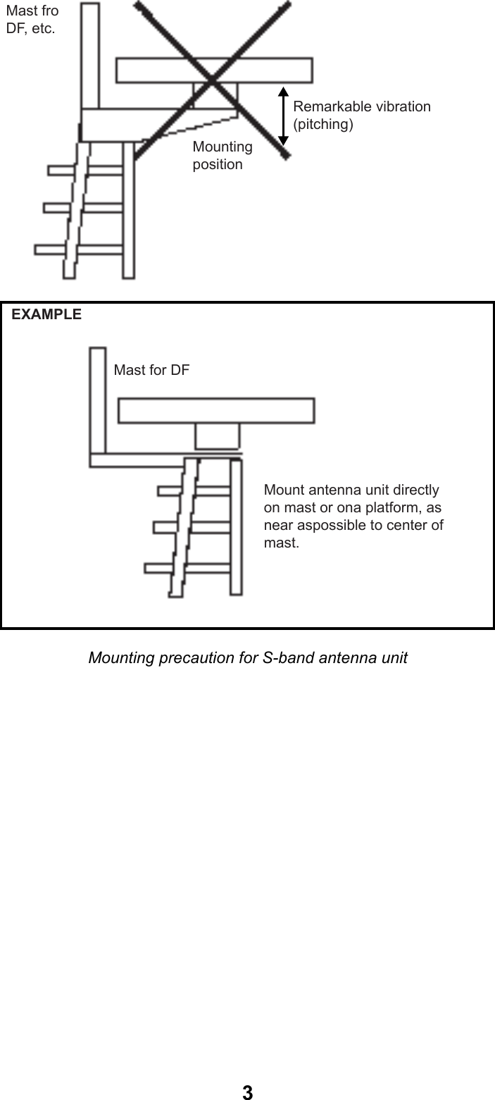  3Mast fro DF, etc.Remarkable vibration (pitching)Mounting positionEXAMPLEMast for DFMount antenna unit directly on mast or ona platform, as near aspossible to center of mast. Mounting precaution for S-band antenna unit 