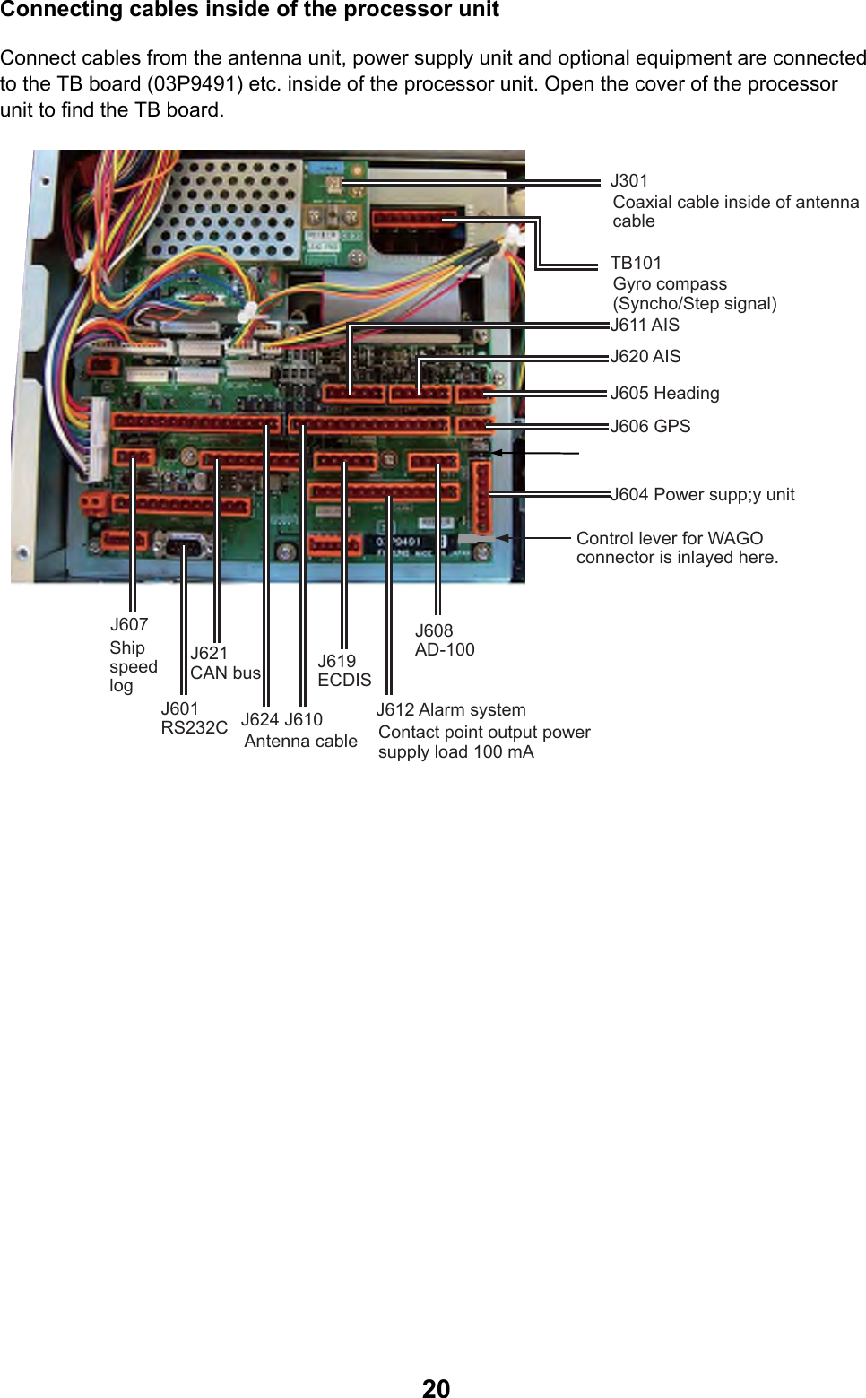  20Connecting cables inside of the processor unit Connect cables from the antenna unit, power supply unit and optional equipment are connected to the TB board (03P9491) etc. inside of the processor unit. Open the cover of the processor unit to find the TB board. Ship speed logAntenna cableJ612 Alarm systemContact point output power supply load 100 mAJ607J601RS232CJ621CAN busJ624 J610J619ECDISJ608 AD-100J301Coaxial cable inside of antenna cableTB101J611 AISJ620 AISJ605 HeadingJ606 GPSJ604 Power supp;y unitGyro compass(Syncho/Step signal)Control lever for WAGO connector is inlayed here. 